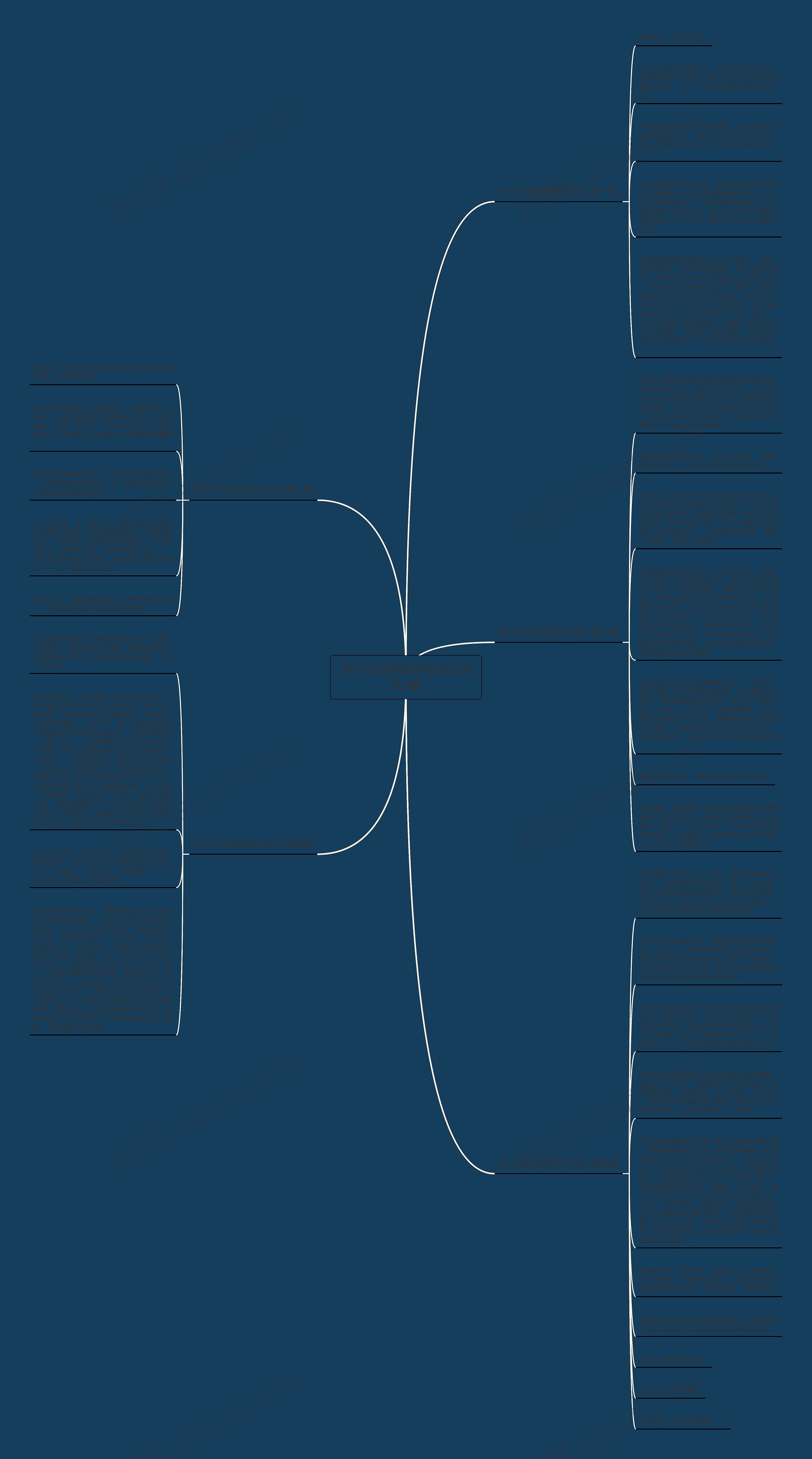 关于女足球的评论范文优选5篇思维导图