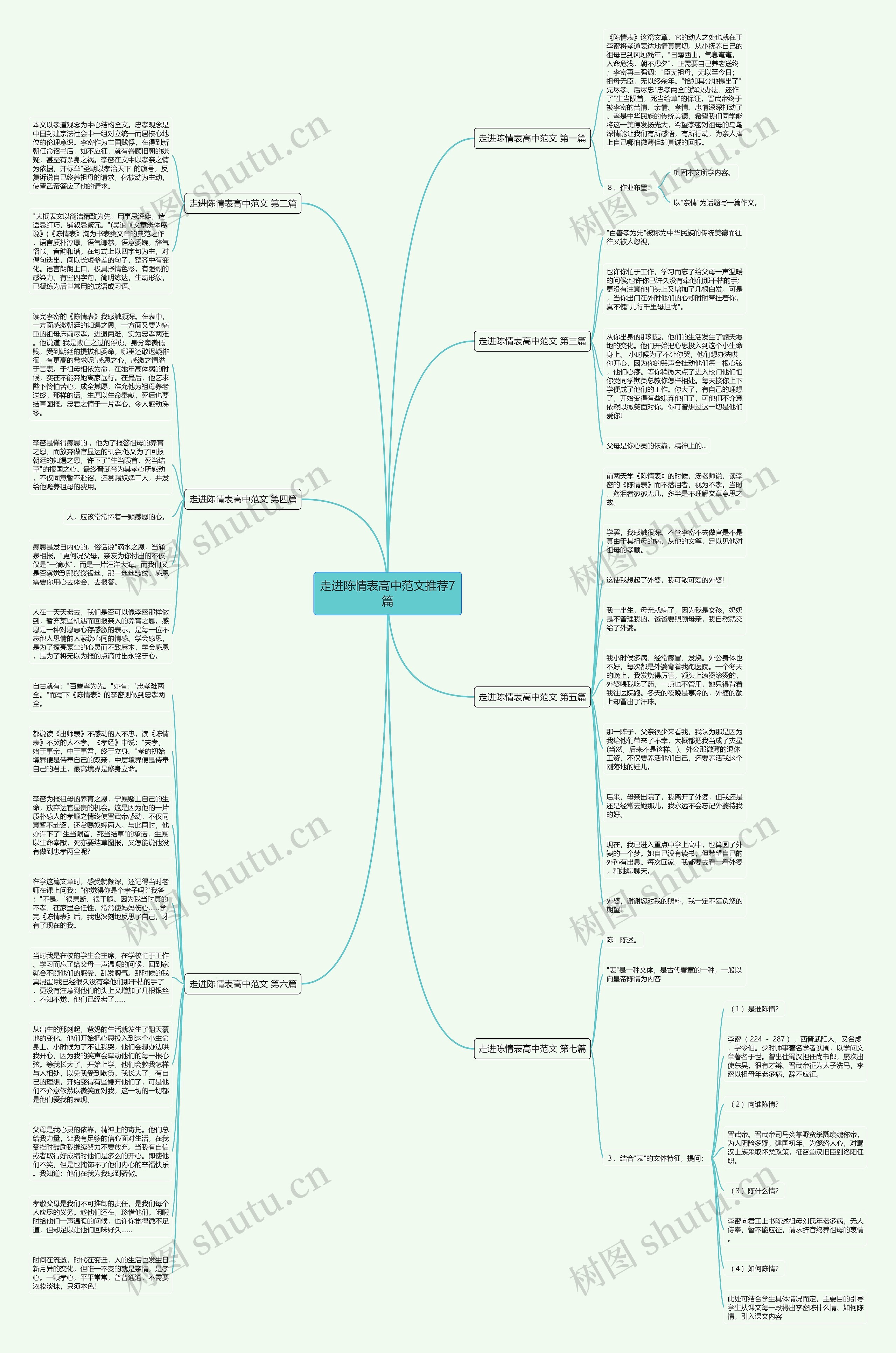 走进陈情表高中范文推荐7篇思维导图