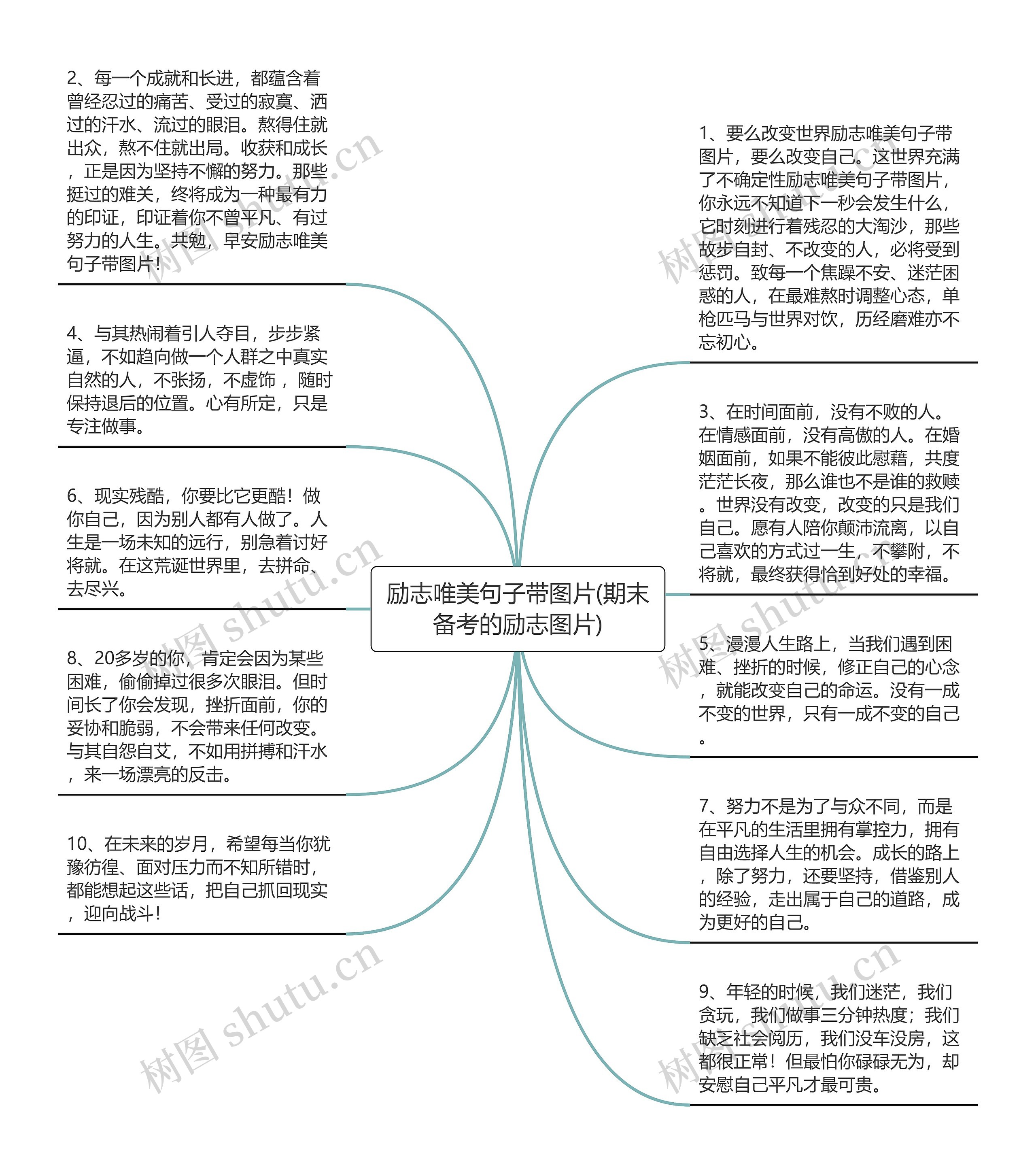 励志唯美句子带图片(期末备考的励志图片)思维导图