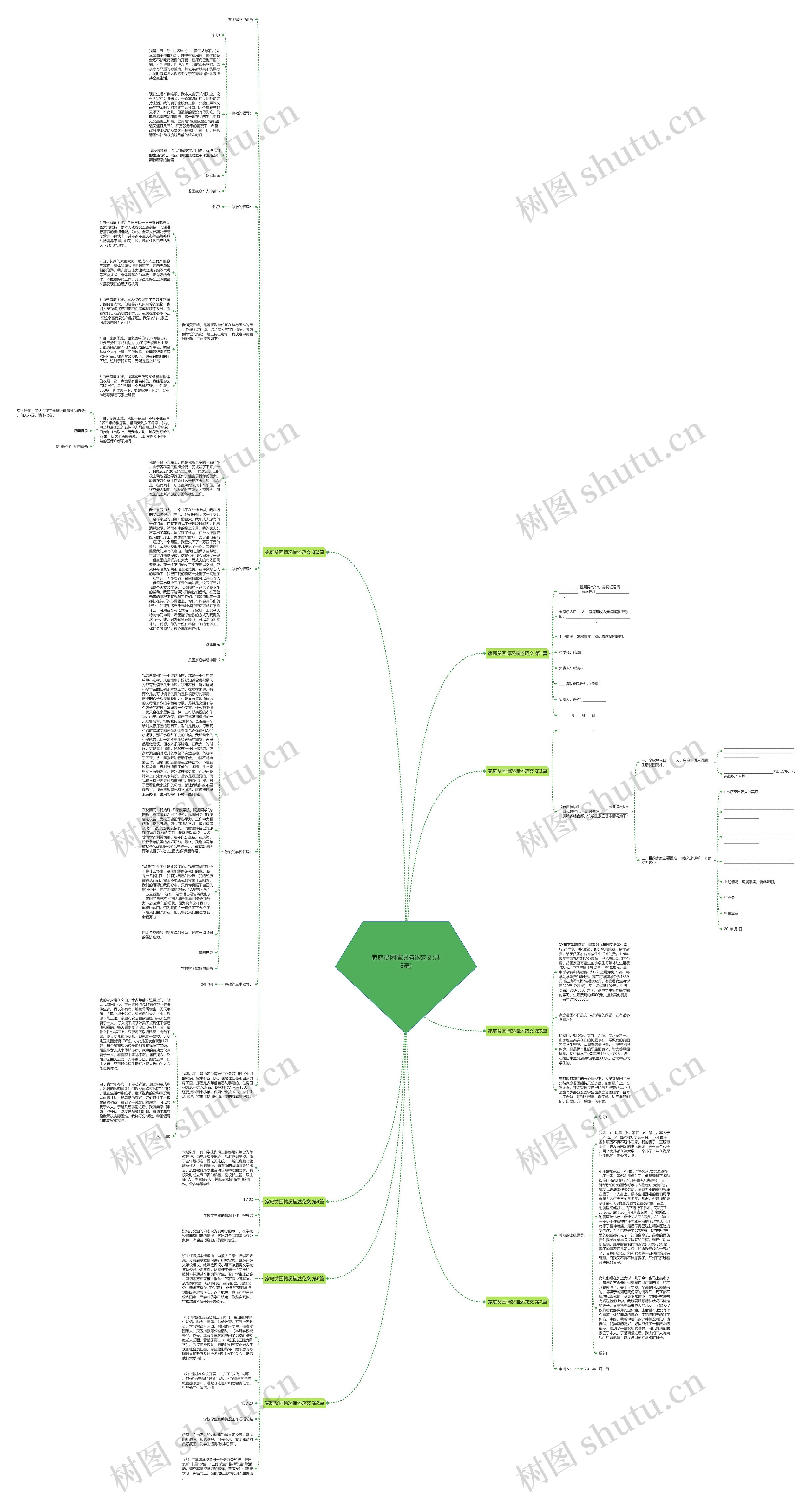 家庭贫困情况描述范文(共8篇)思维导图