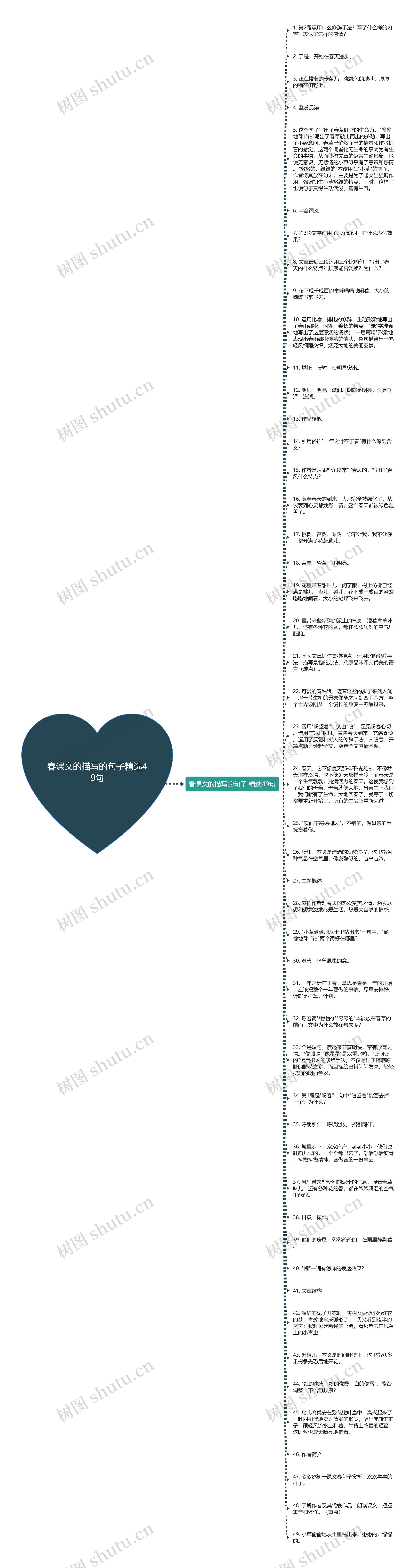 春课文的描写的句子精选49句思维导图