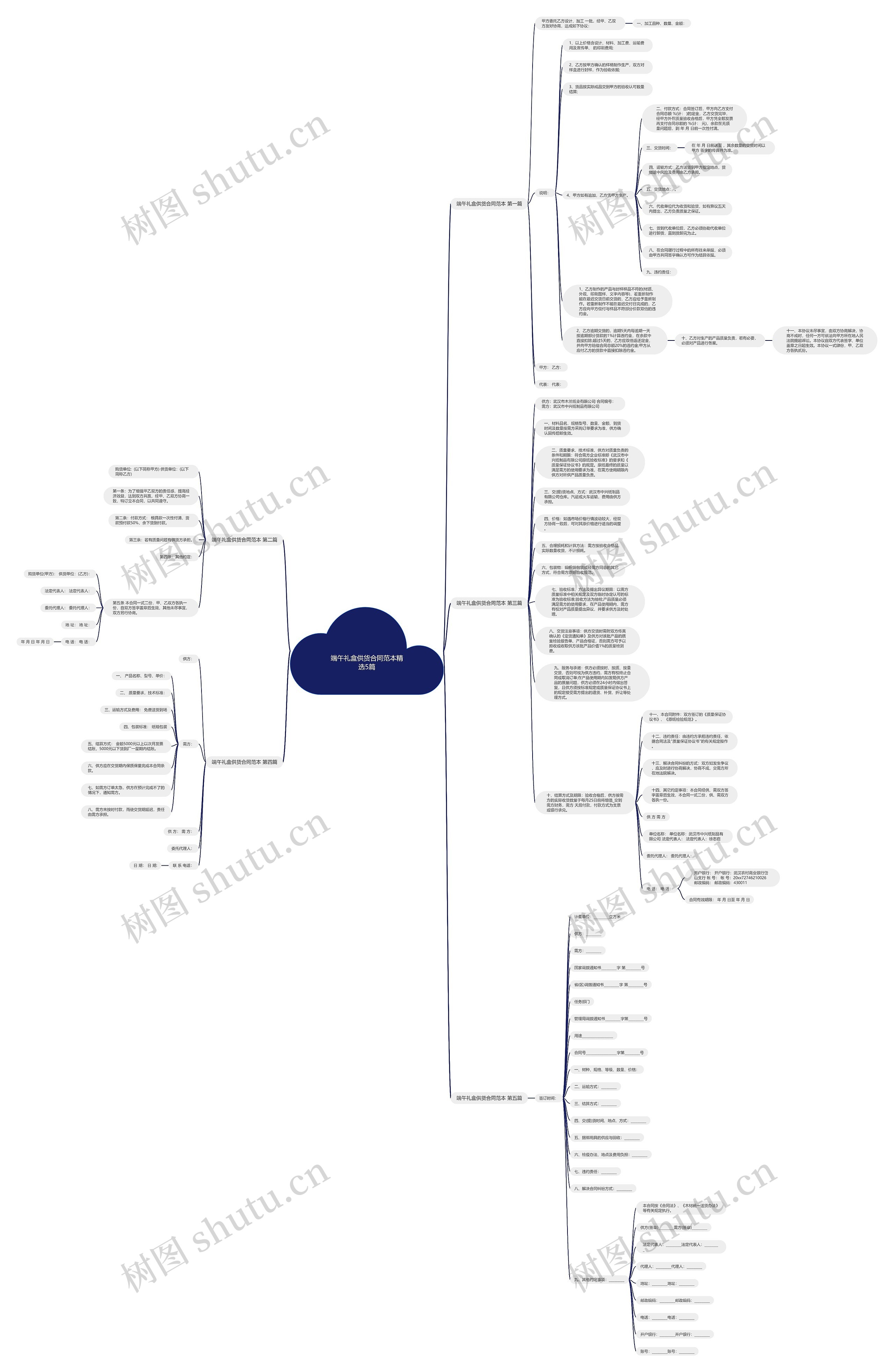端午礼盒供货合同范本精选5篇思维导图