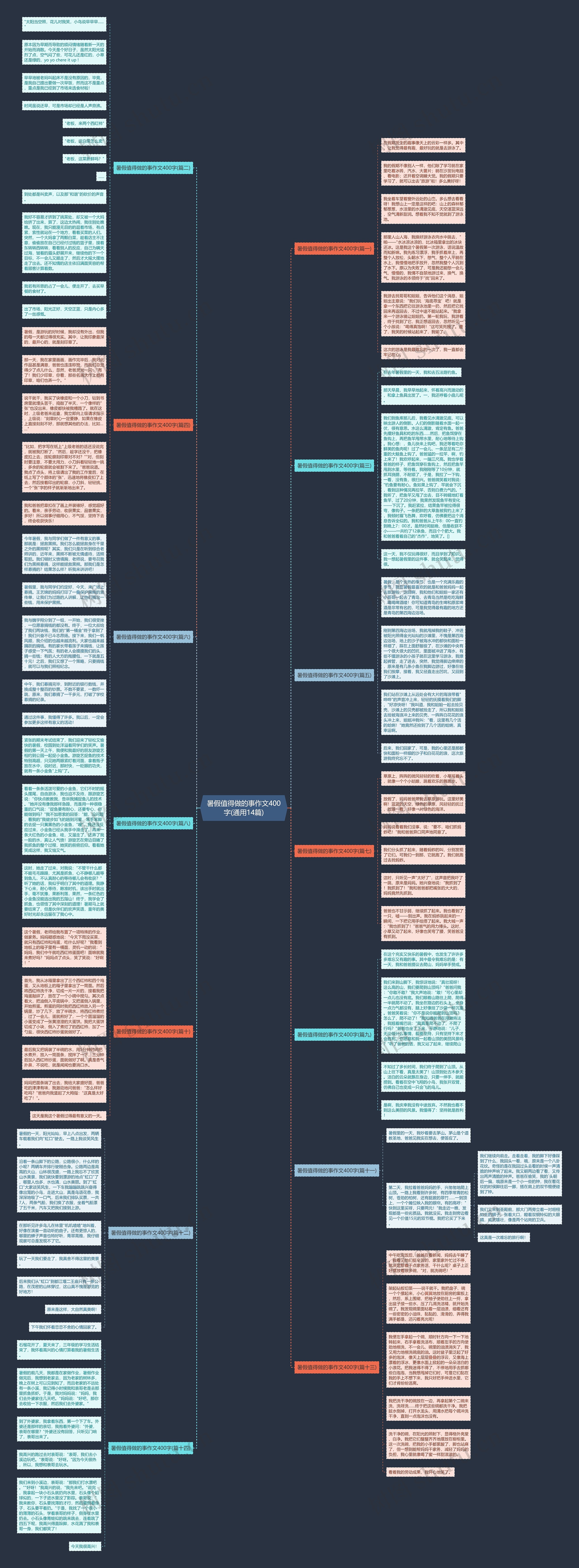 暑假值得做的事作文400字(通用14篇)思维导图