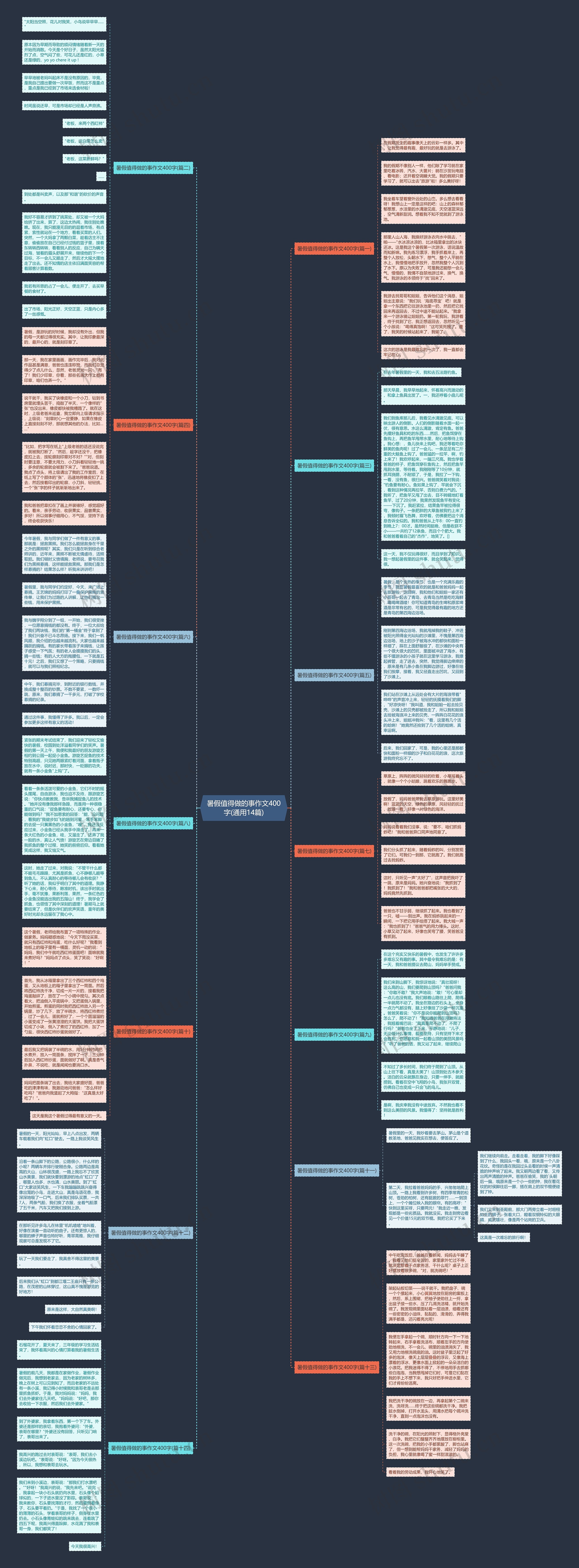 暑假值得做的事作文400字(通用14篇) 暑假值得做的事作文400字(通用14篇)