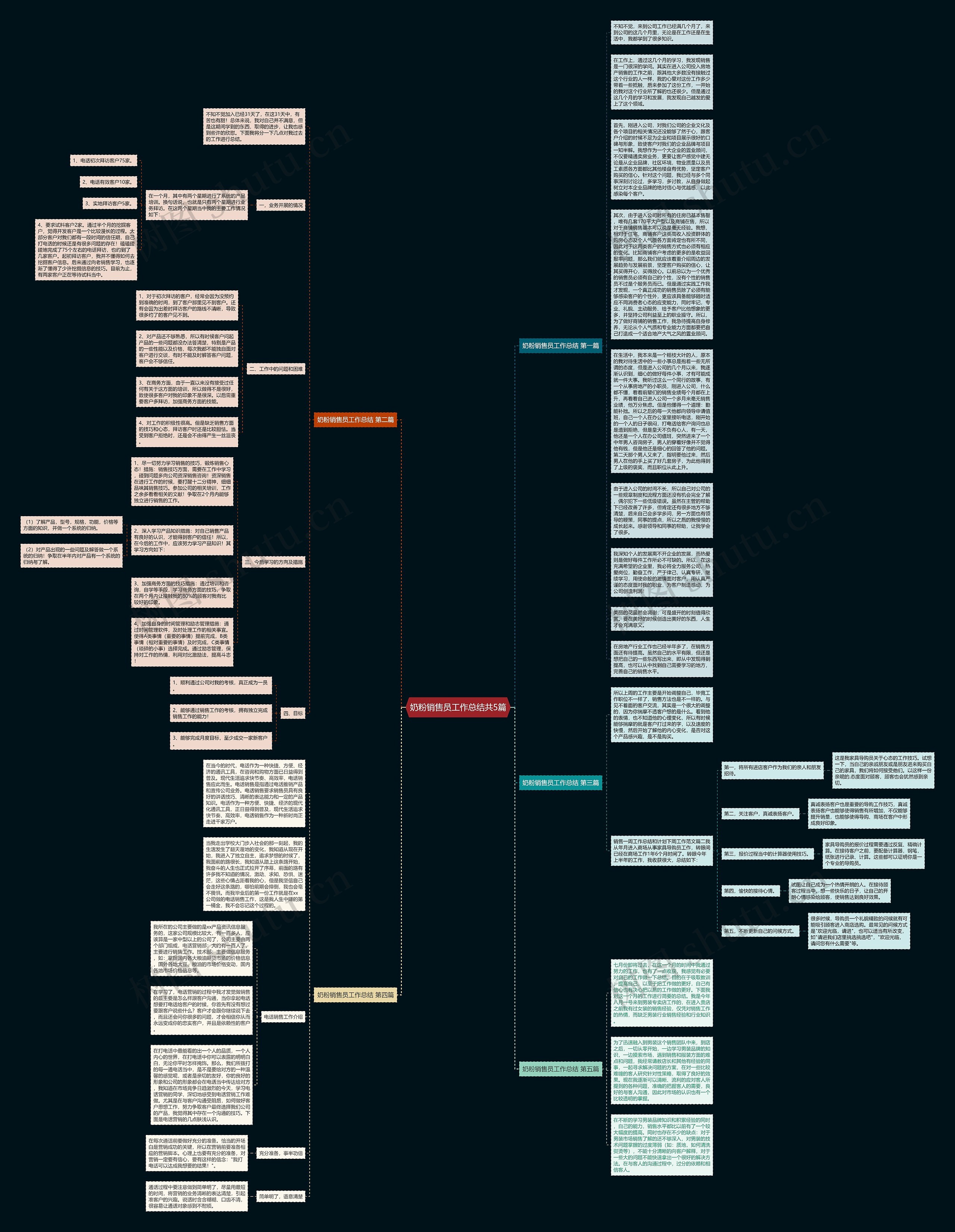 奶粉销售员工作总结共5篇思维导图