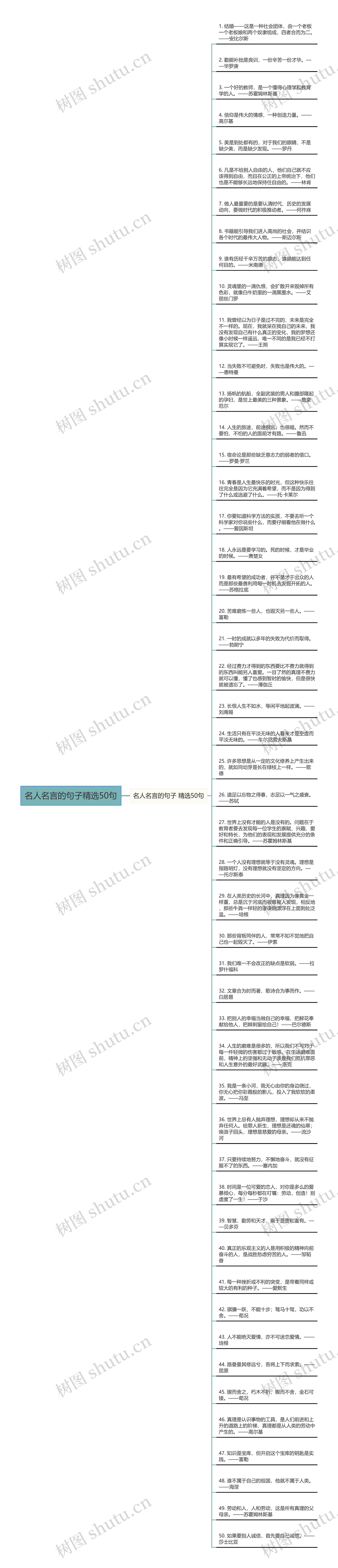 名人名言的句子精选50句思维导图