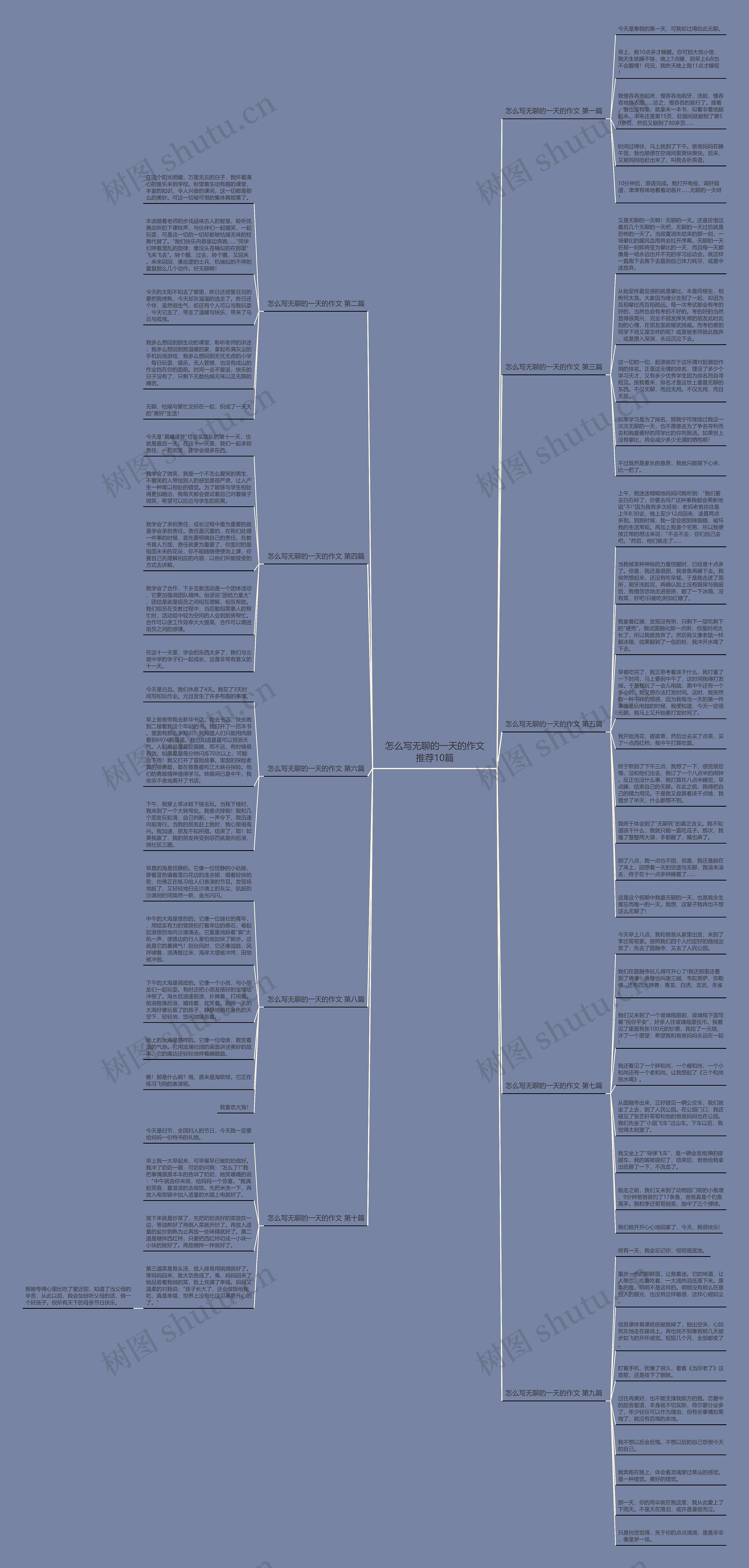 怎么写无聊的一天的作文推荐10篇思维导图