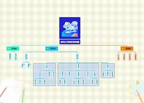 游戏公司组织架构图