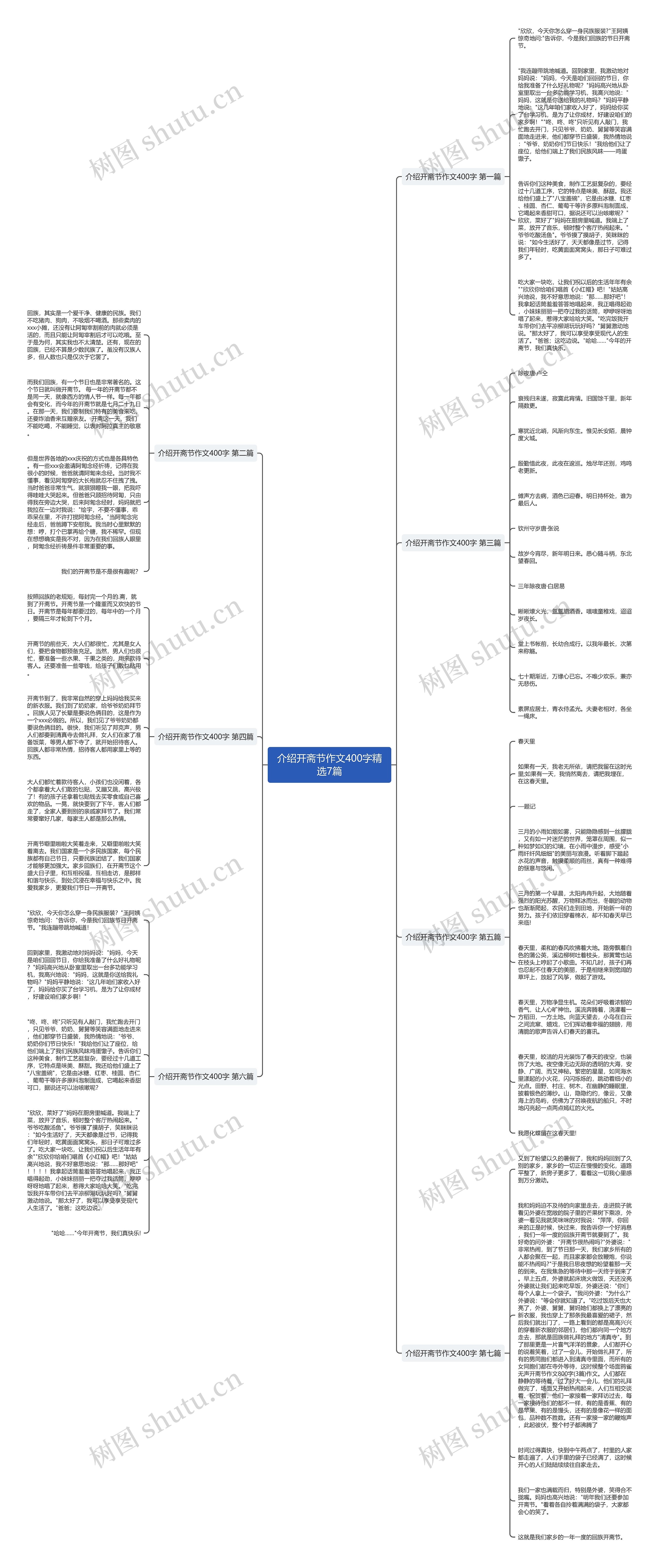 介绍开斋节作文400字精选7篇思维导图