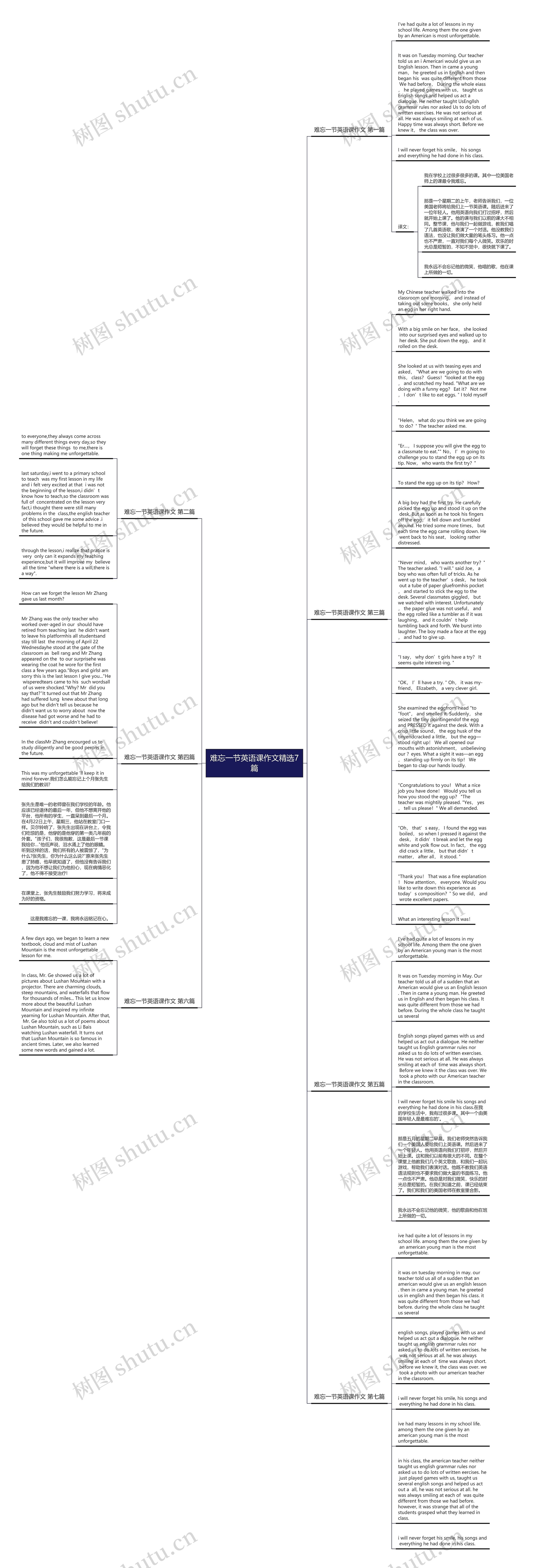 难忘一节英语课作文精选7篇思维导图