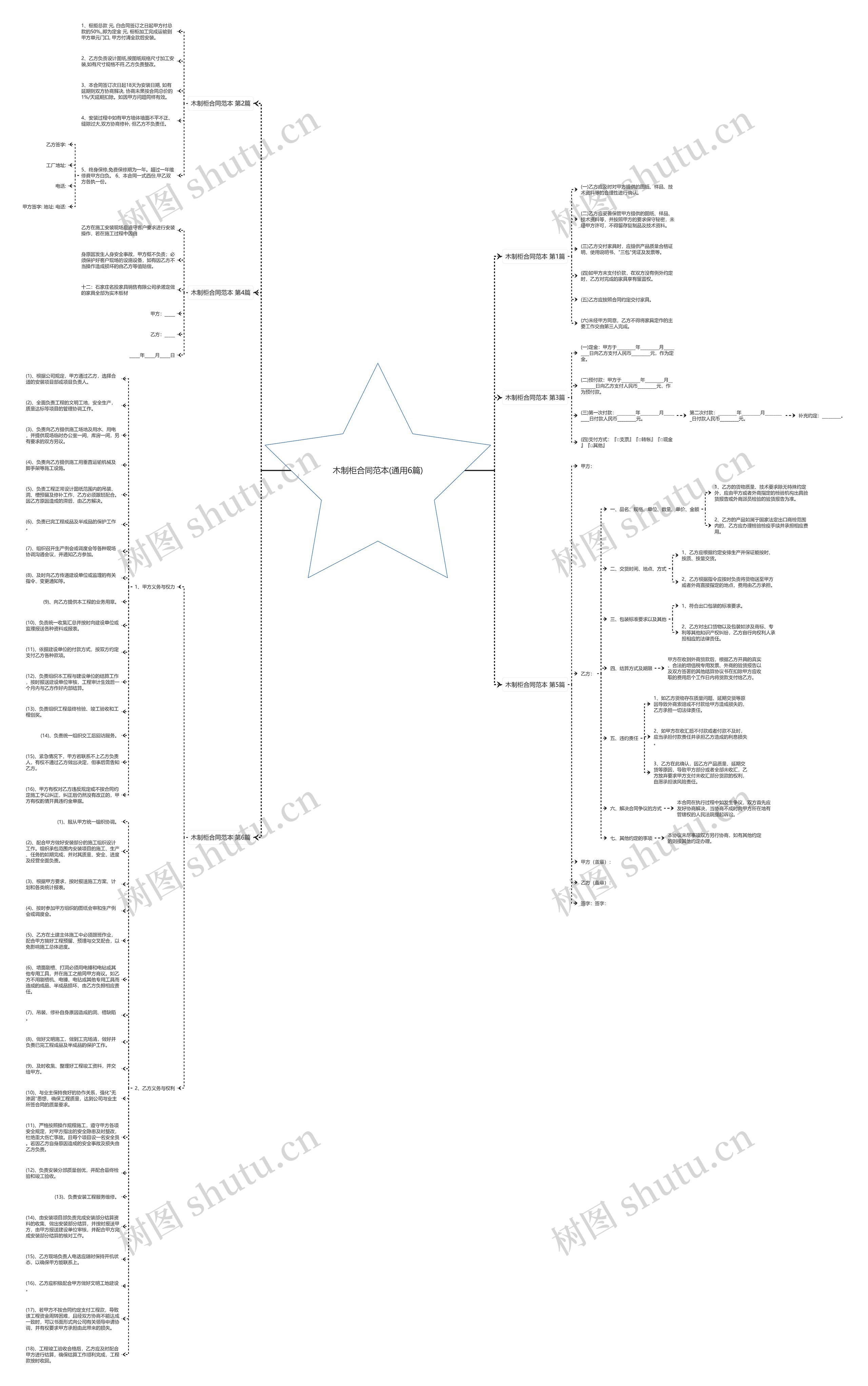 木制柜合同范本(通用6篇)思维导图