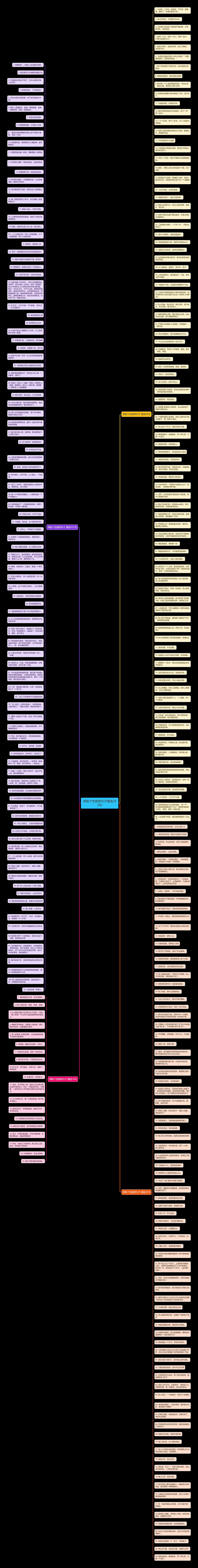 押韵个性搞笑句子精选293句思维导图