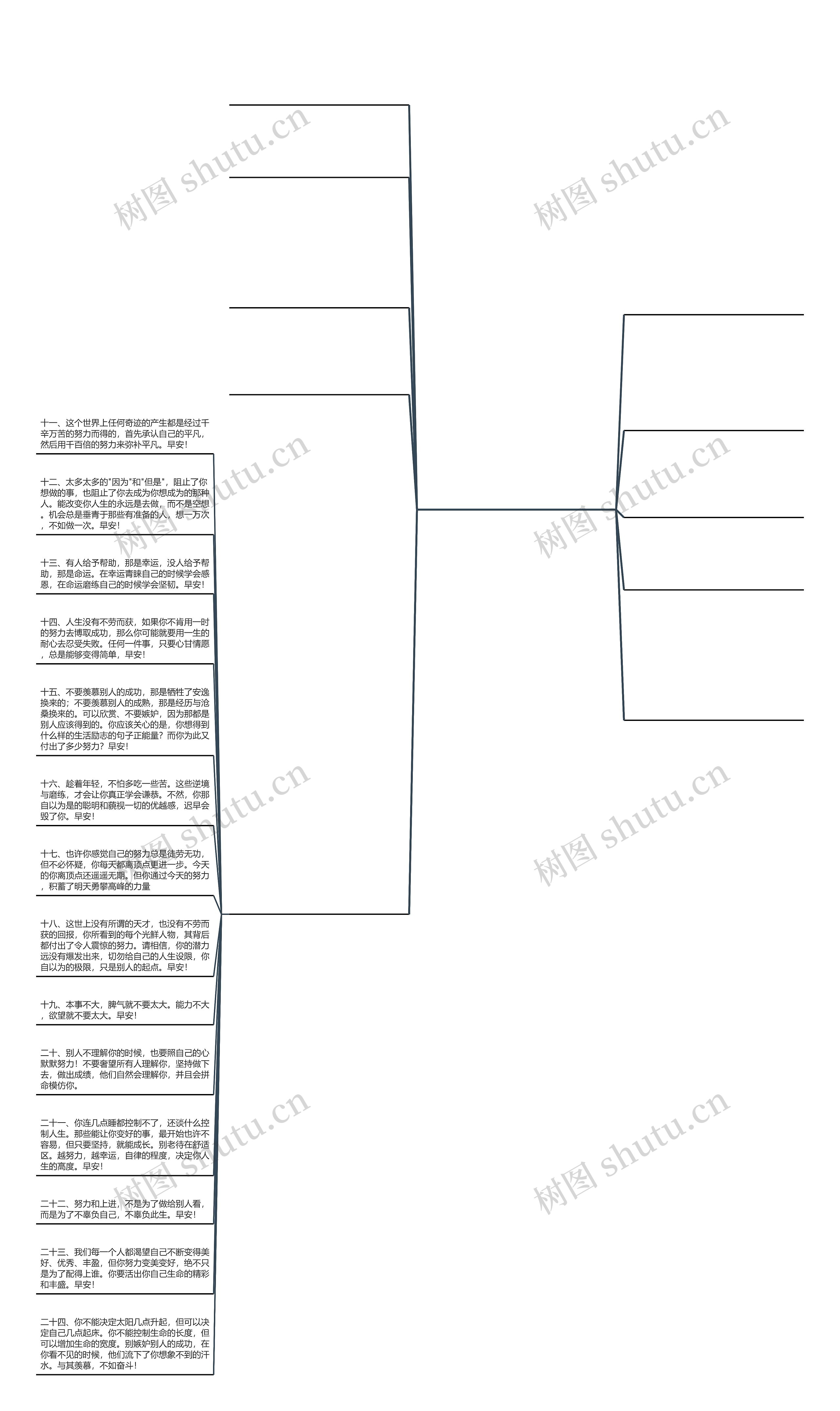 励志的句子正能量(鼓励人的句子正能量)思维导图高清图 励志的句子正能量(鼓励人的句子正能量)思维导图