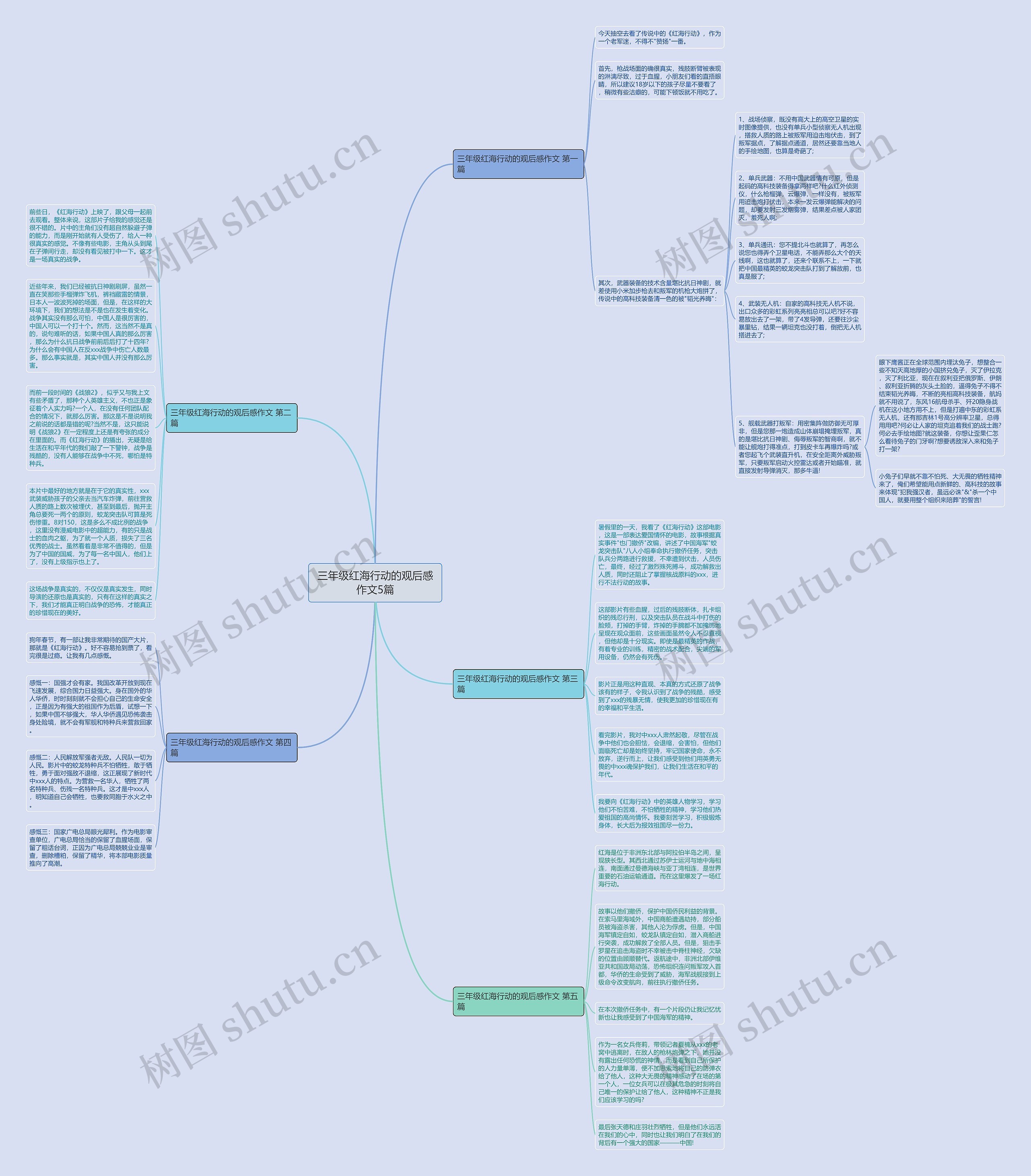 三年级红海行动的观后感作文5篇思维导图