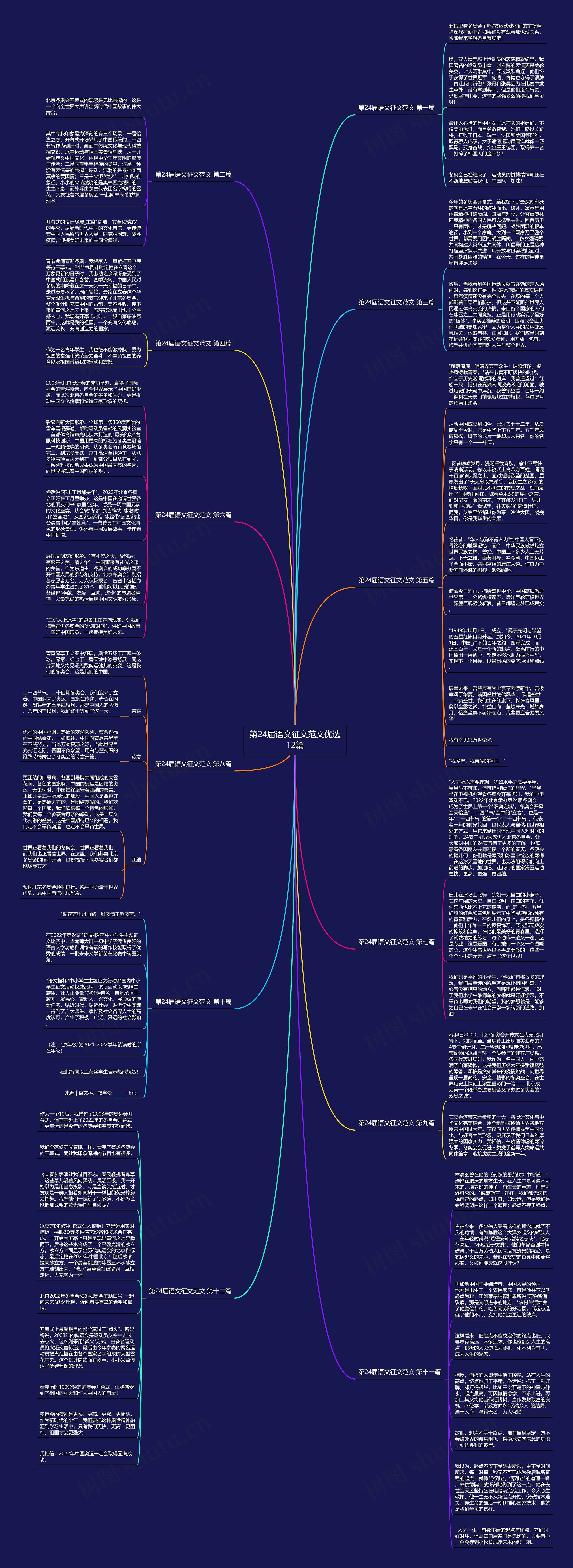 第24届语文征文范文优选12篇思维导图