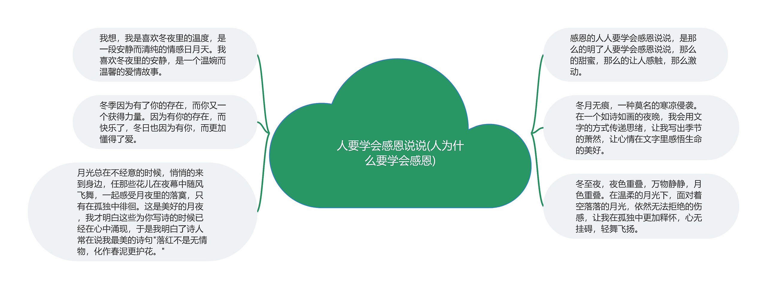 人要学会感恩说说(人为什么要学会感恩) 人要学会感恩说说(人为什么要学会感恩)