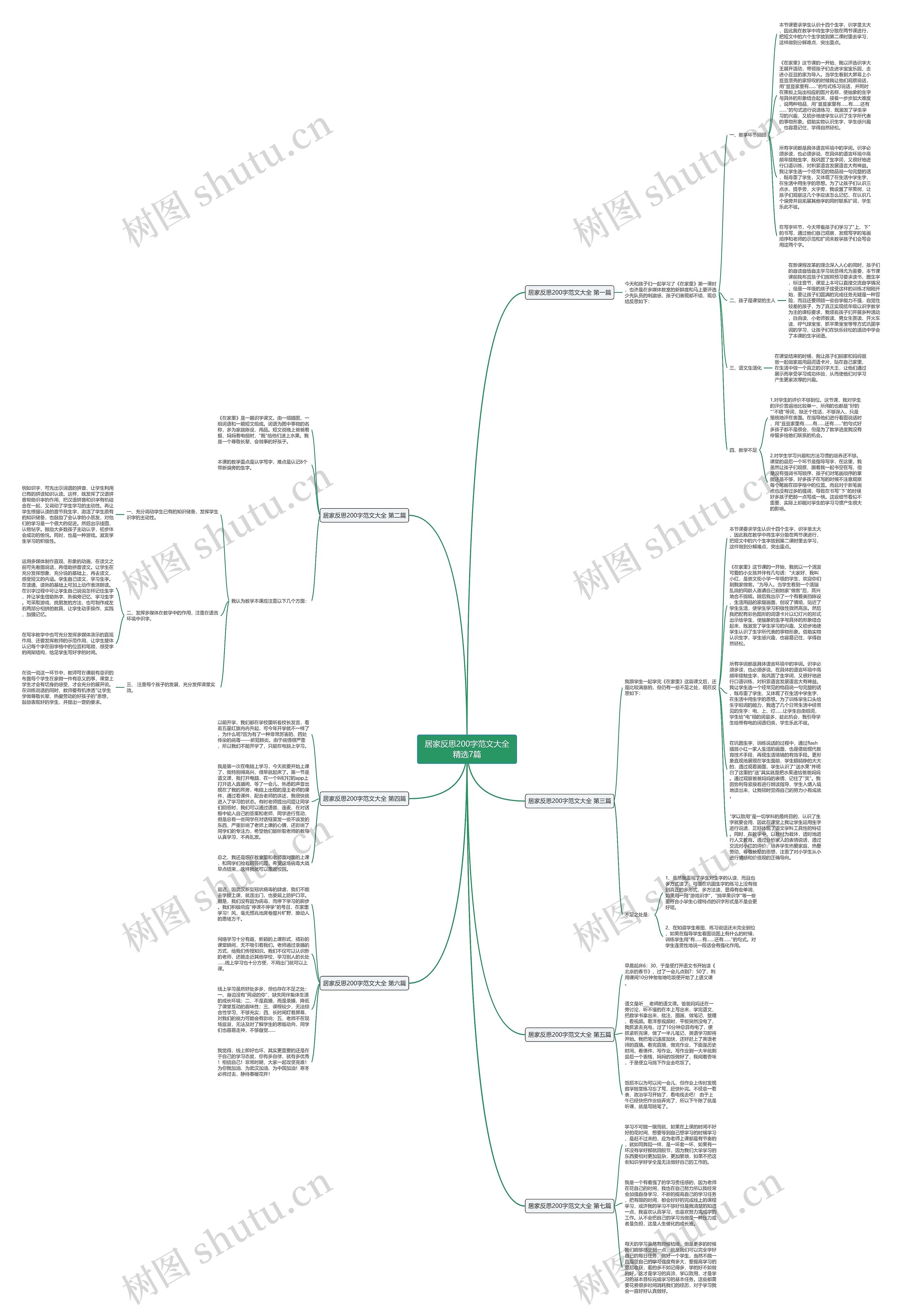 居家反思200字范文大全精选7篇思维导图