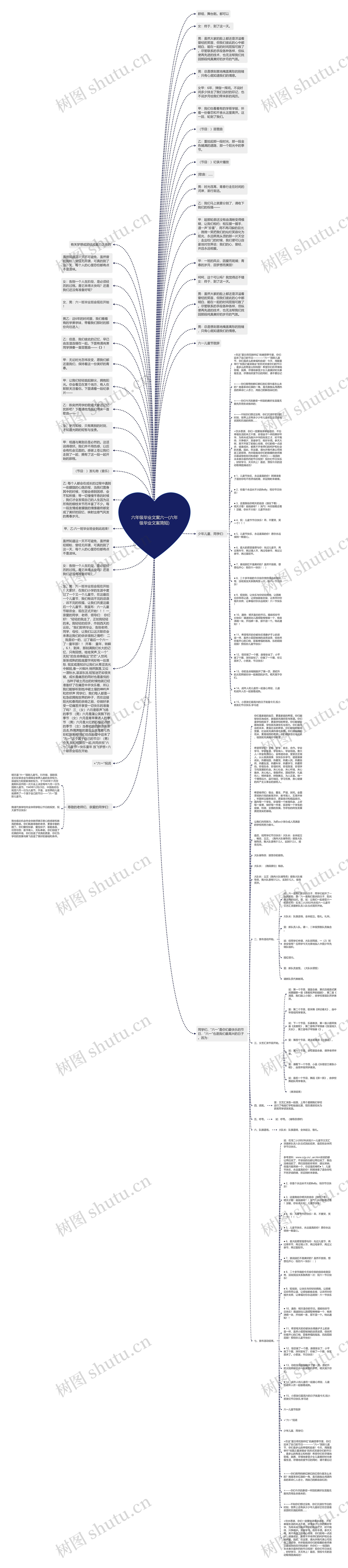 六年级毕业文案六一(六年级毕业文案简短)思维导图