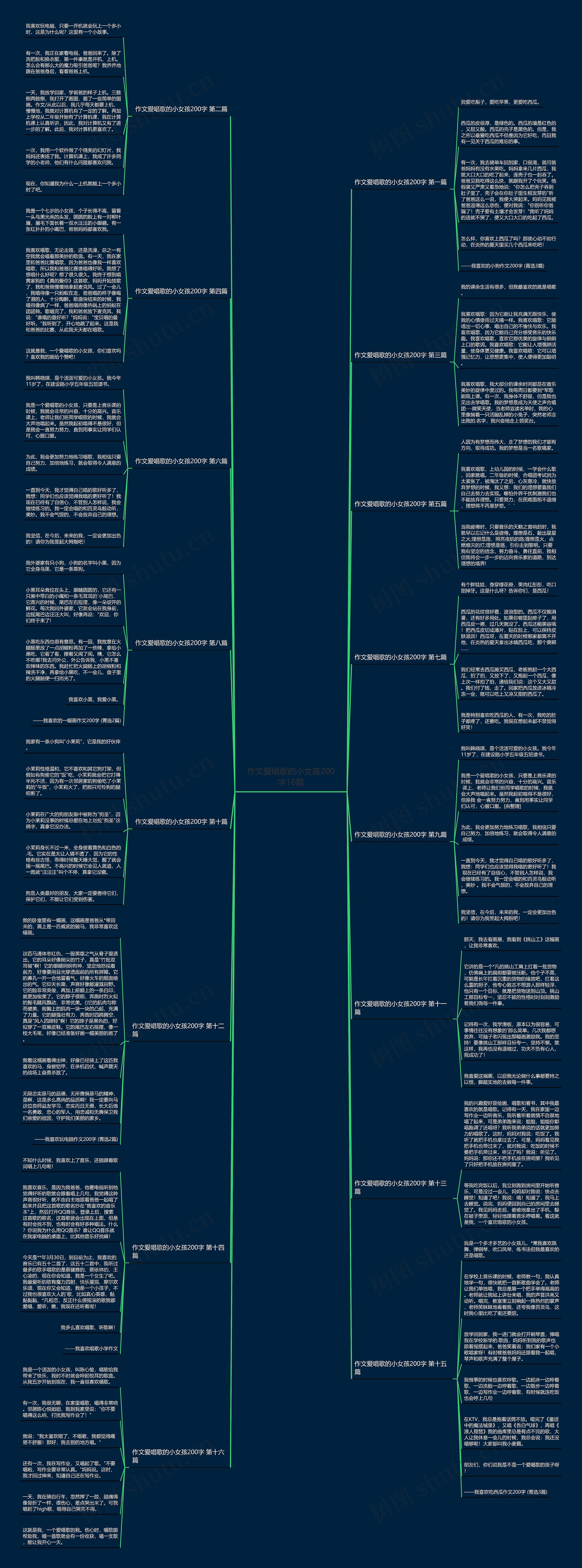作文爱唱歌的小女孩200字16篇思维导图