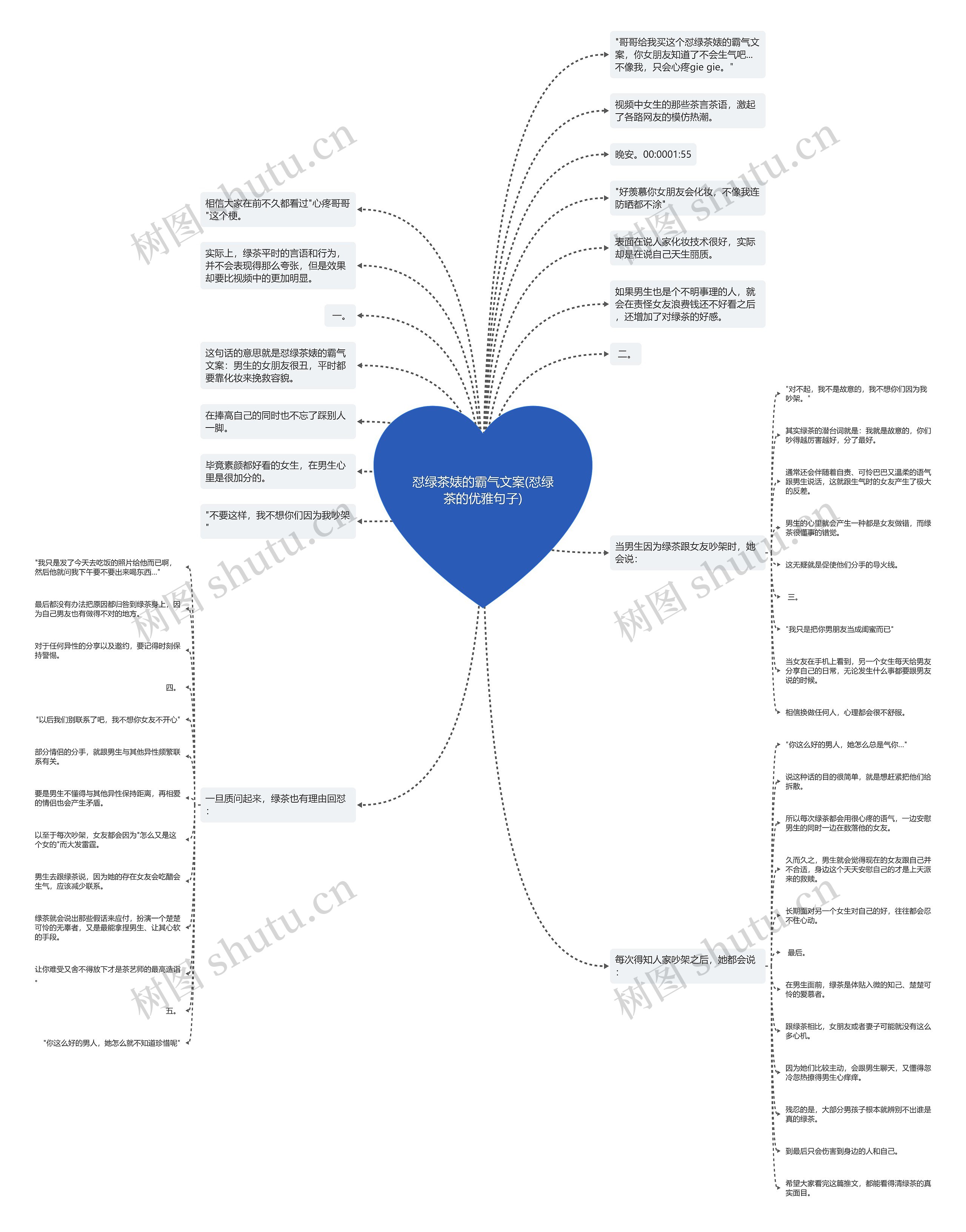 怼绿茶婊的霸气文案(怼绿茶的优雅句子)思维导图