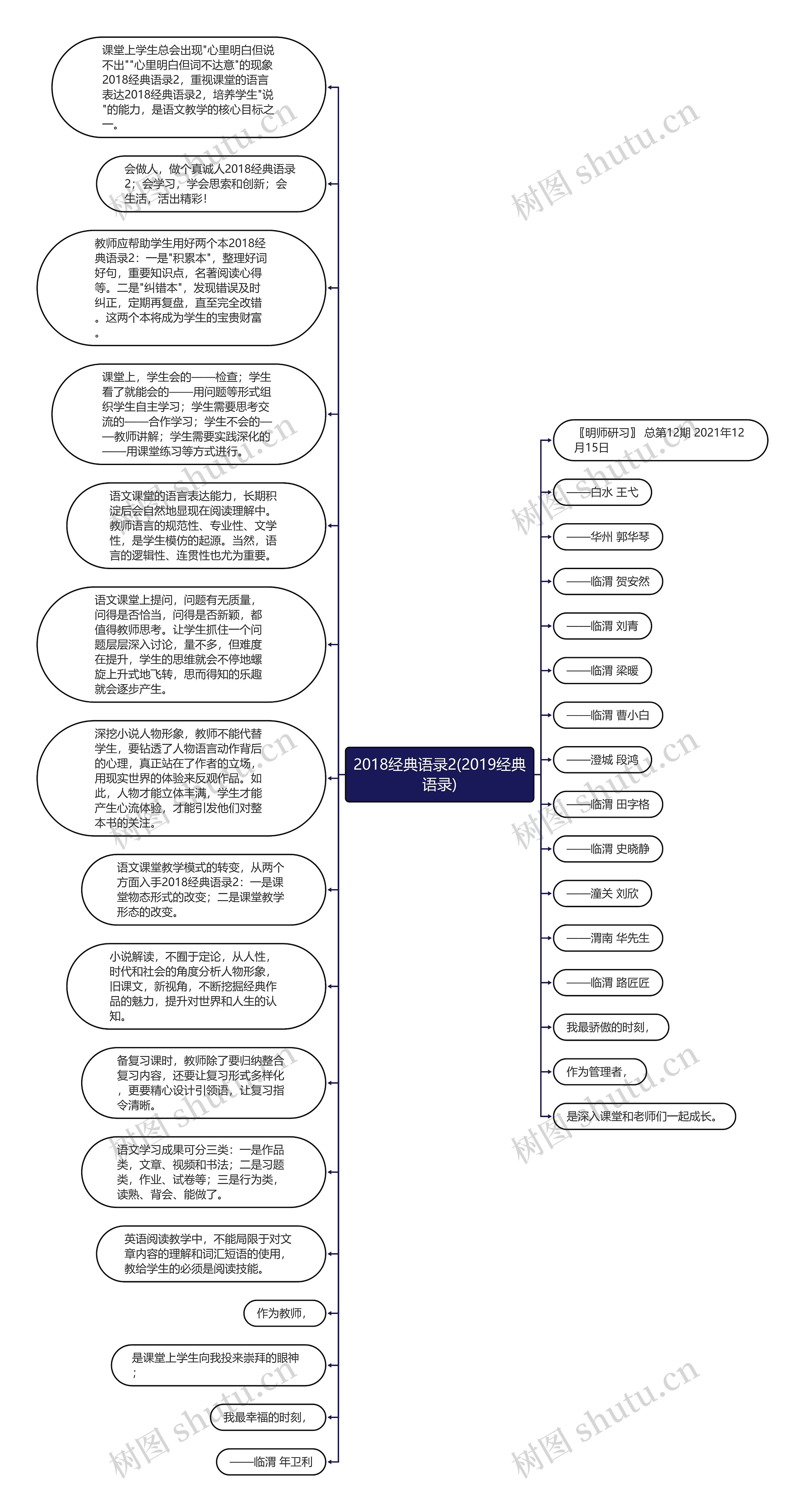 2018经典语录2(2019经典语录)思维导图