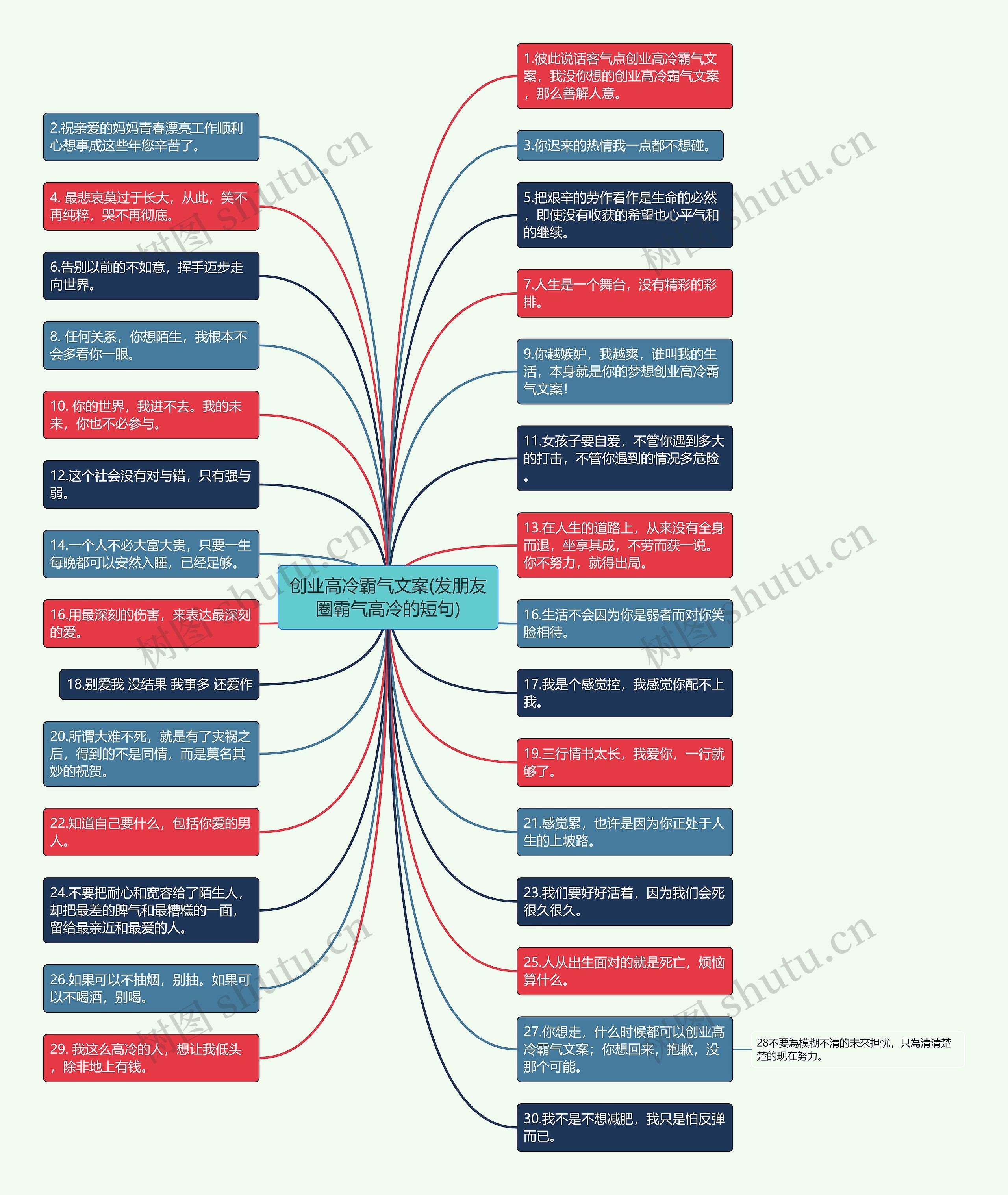 创业高冷霸气文案(发朋友圈霸气高冷的短句)思维导图