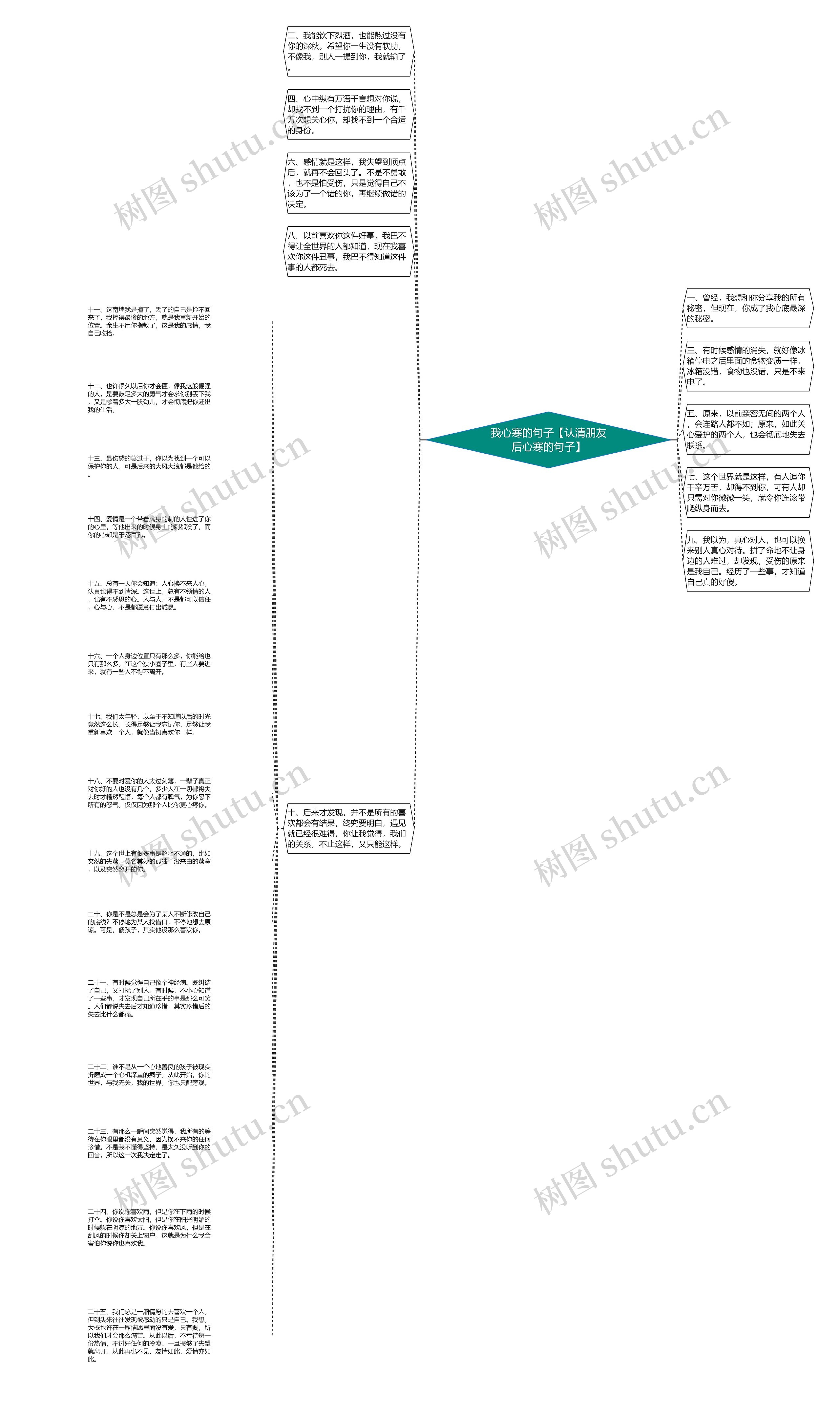 我心寒的句子【认清朋友后心寒的句子】思维导图