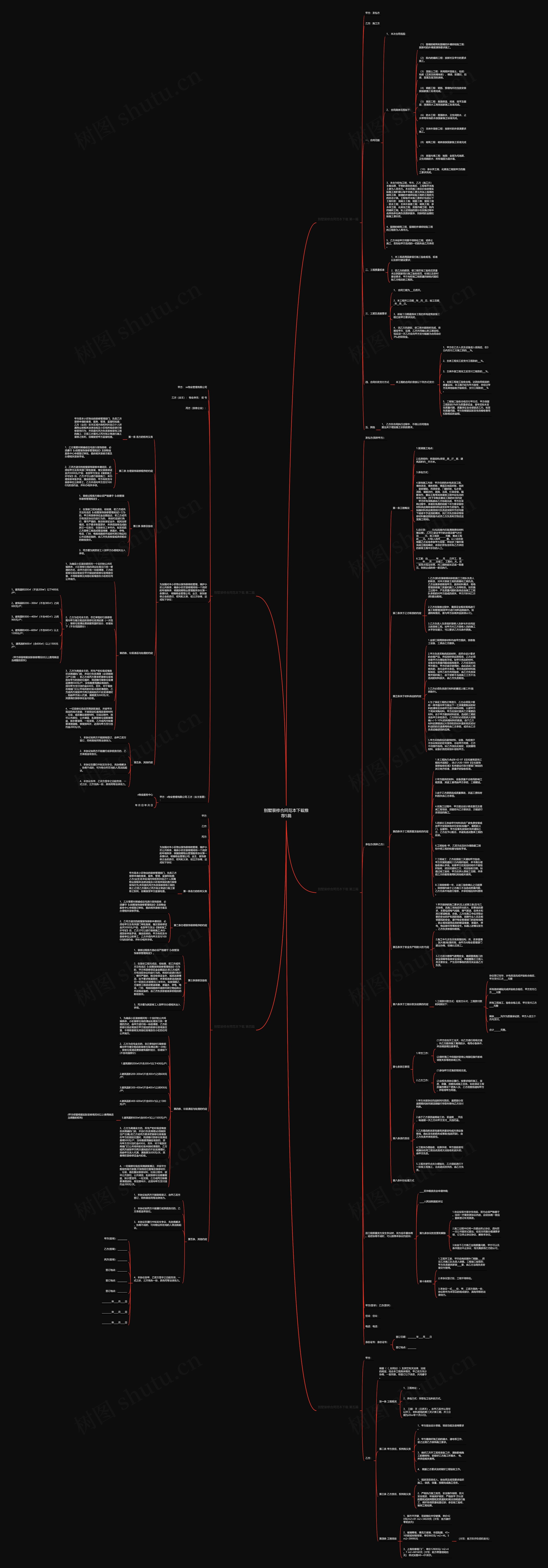 别墅装修合同范本下载推荐5篇思维导图