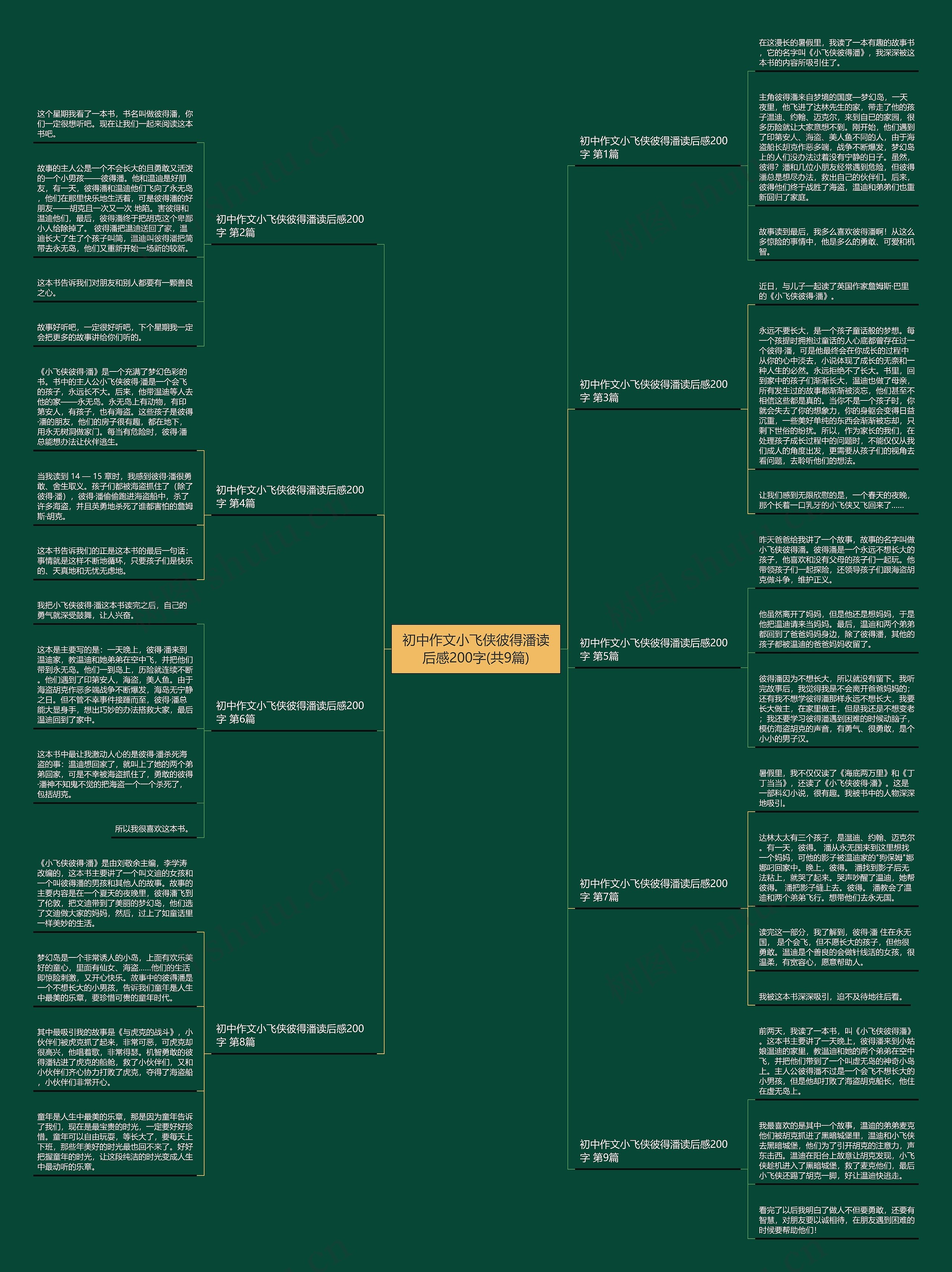 初中作文小飞侠彼得潘读后感200字(共9篇)思维导图