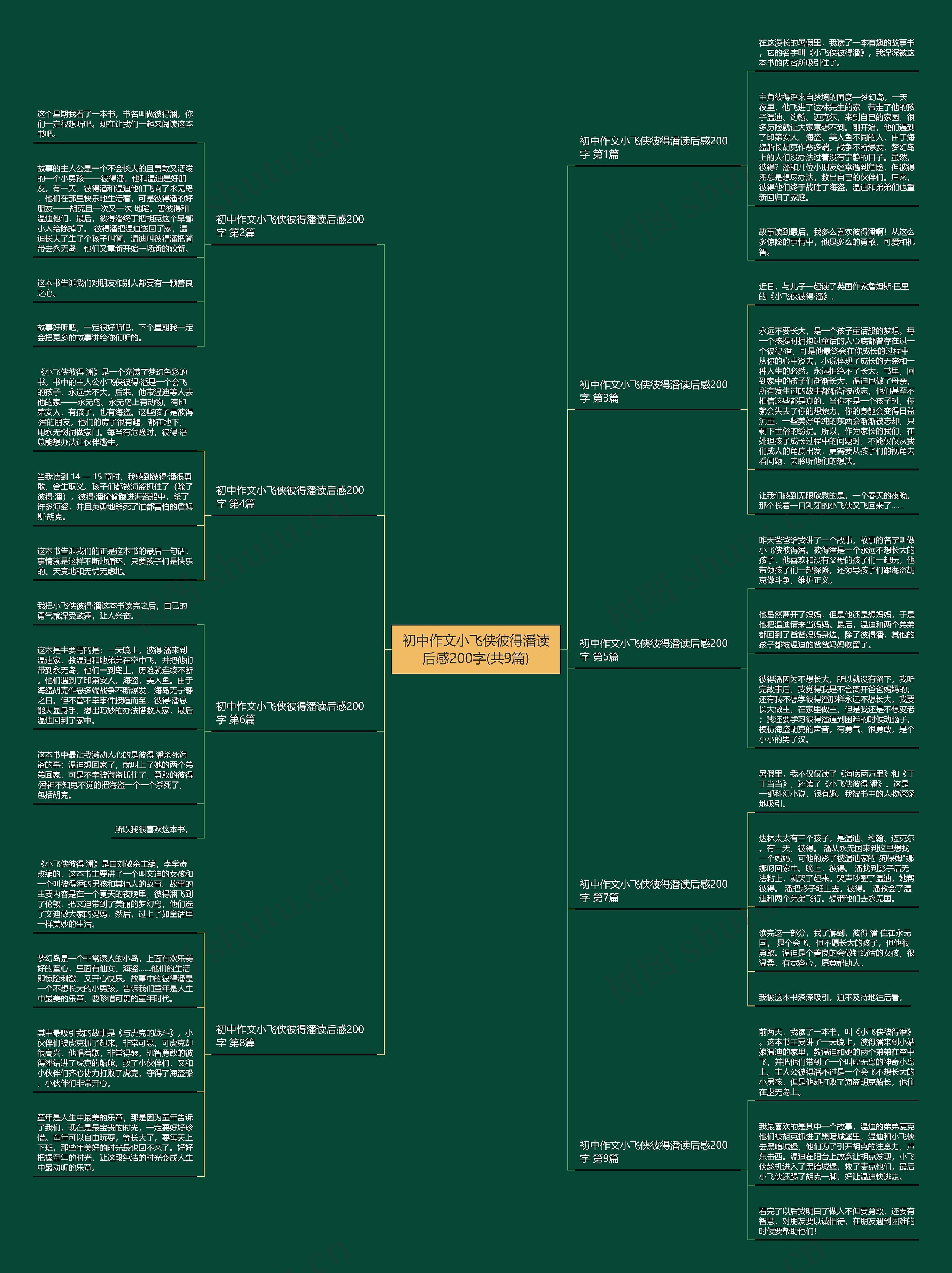 初中作文小飞侠彼得潘读后感200字(共9篇) 初中作文小飞侠彼得潘读后感200字(共9篇)