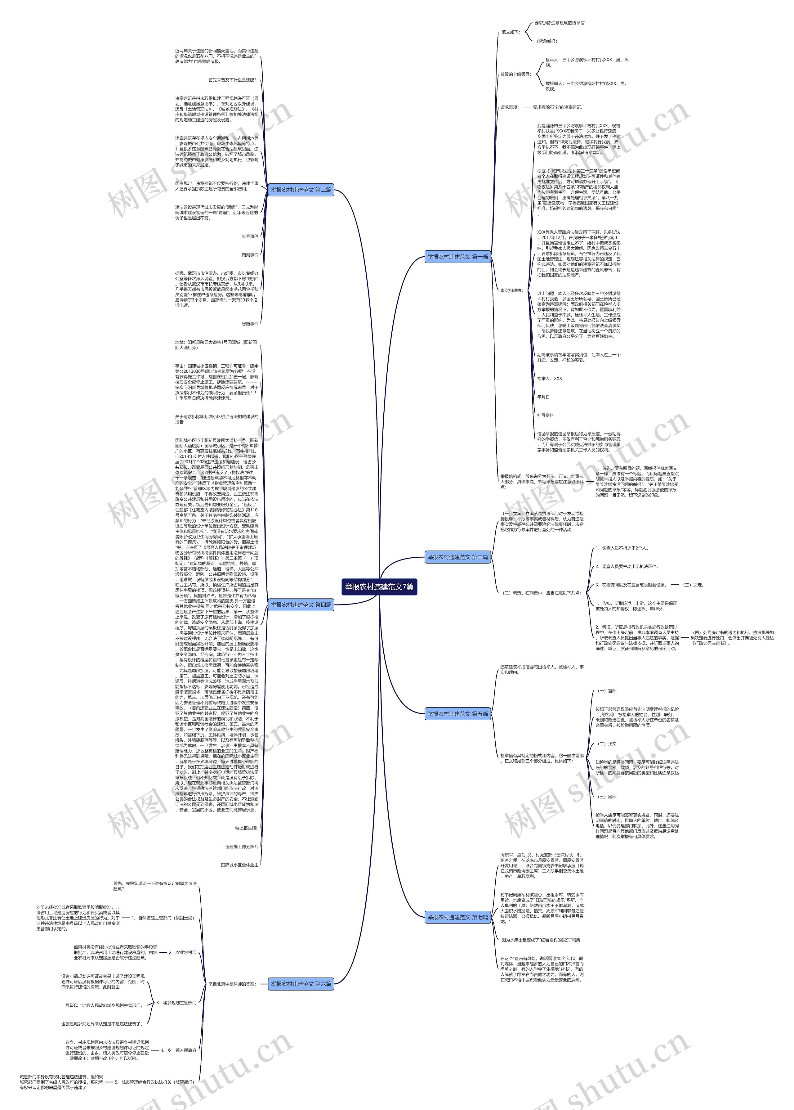 举报农村违建范文7篇思维导图