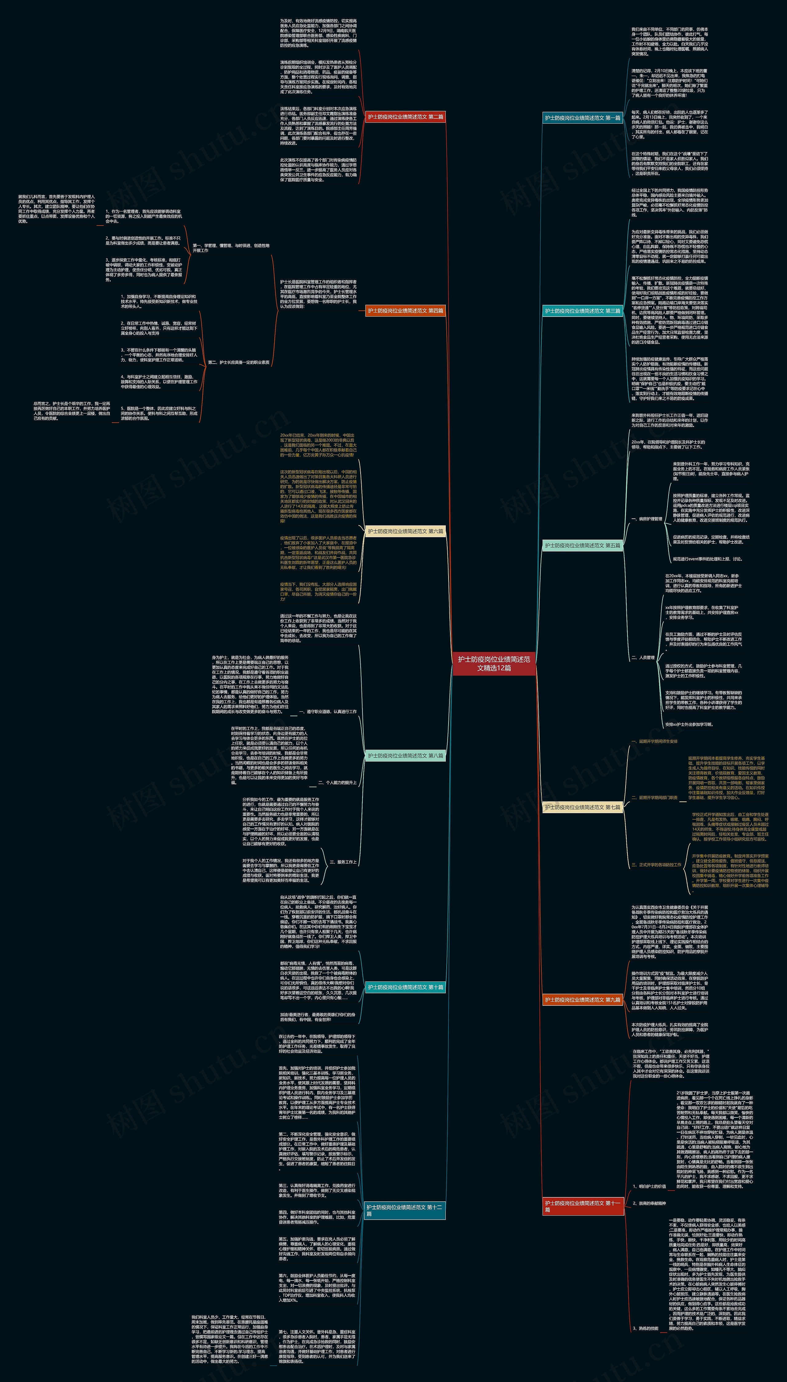 护士防疫岗位业绩简述范文精选12篇思维导图