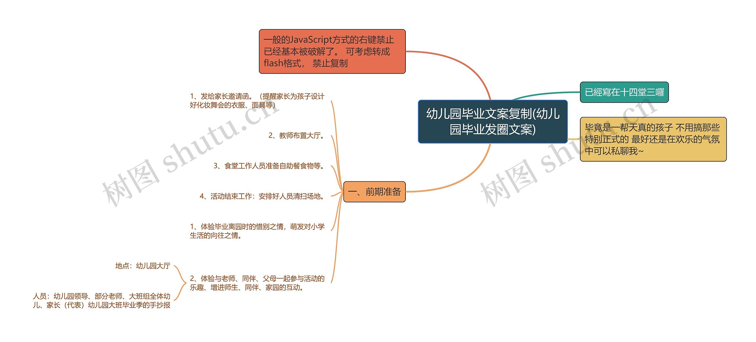 幼儿园毕业文案复制(幼儿园毕业发圈文案)思维导图