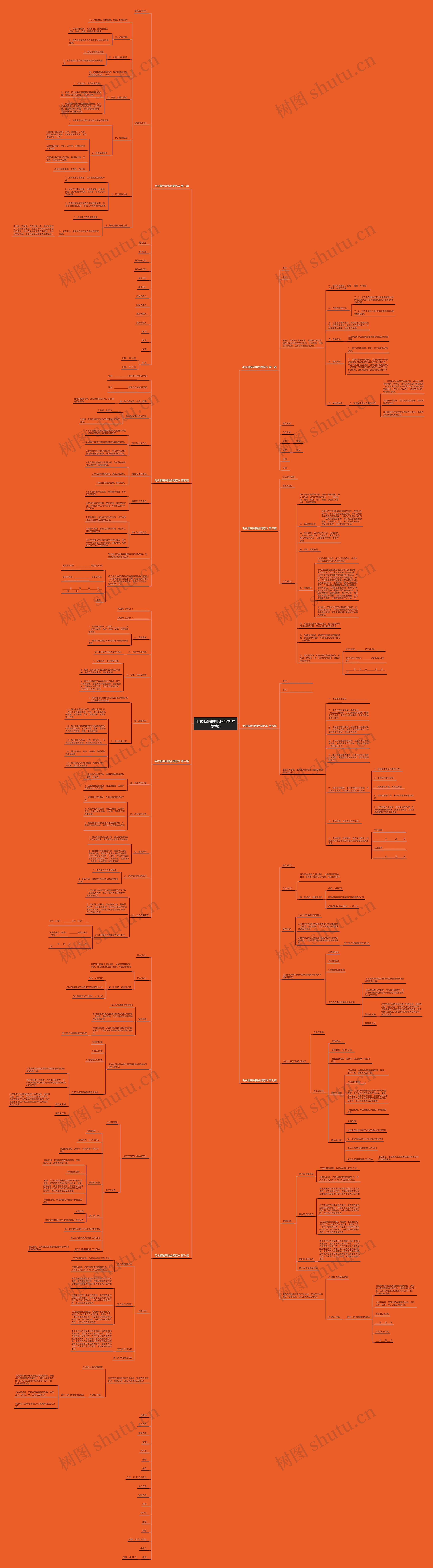 毛衣服装采购合同范本(推荐8篇)思维导图
