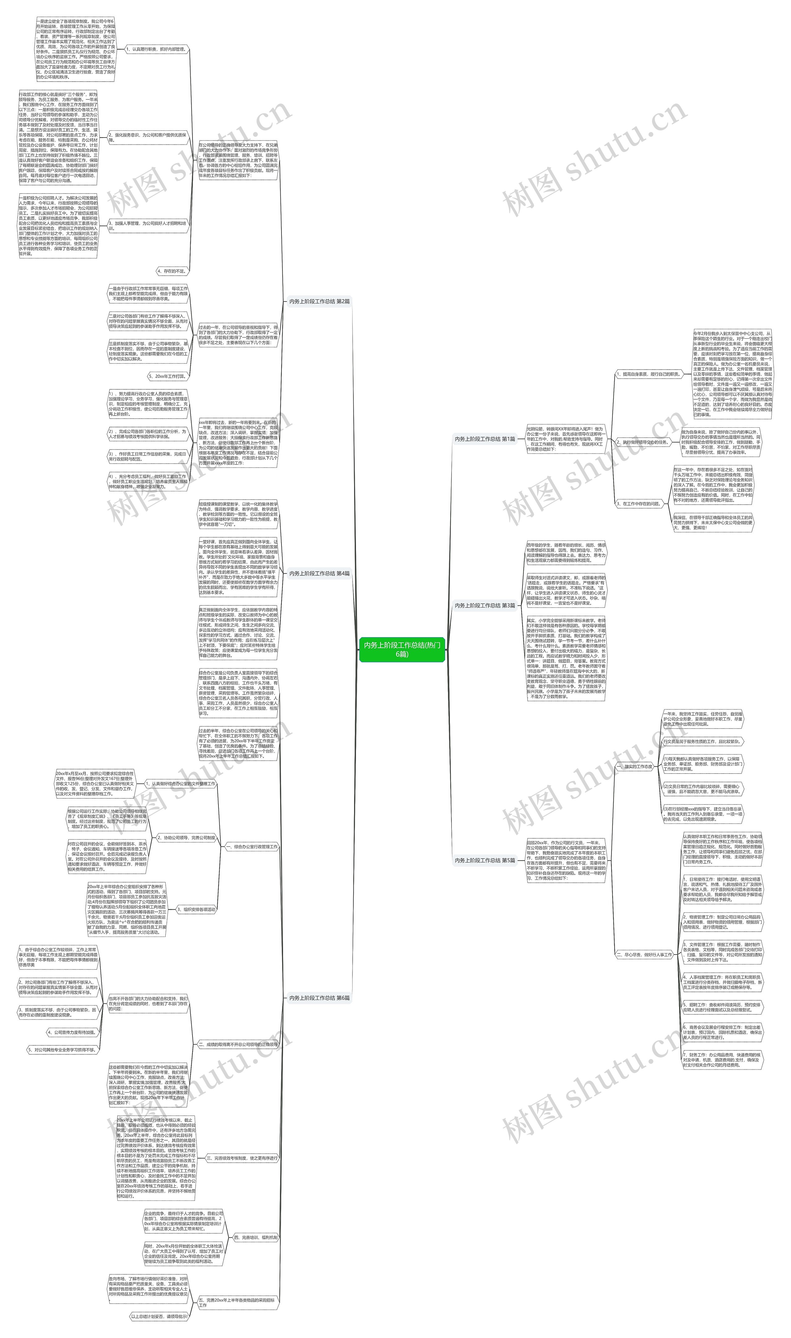 内务上阶段工作总结(热门6篇)思维导图