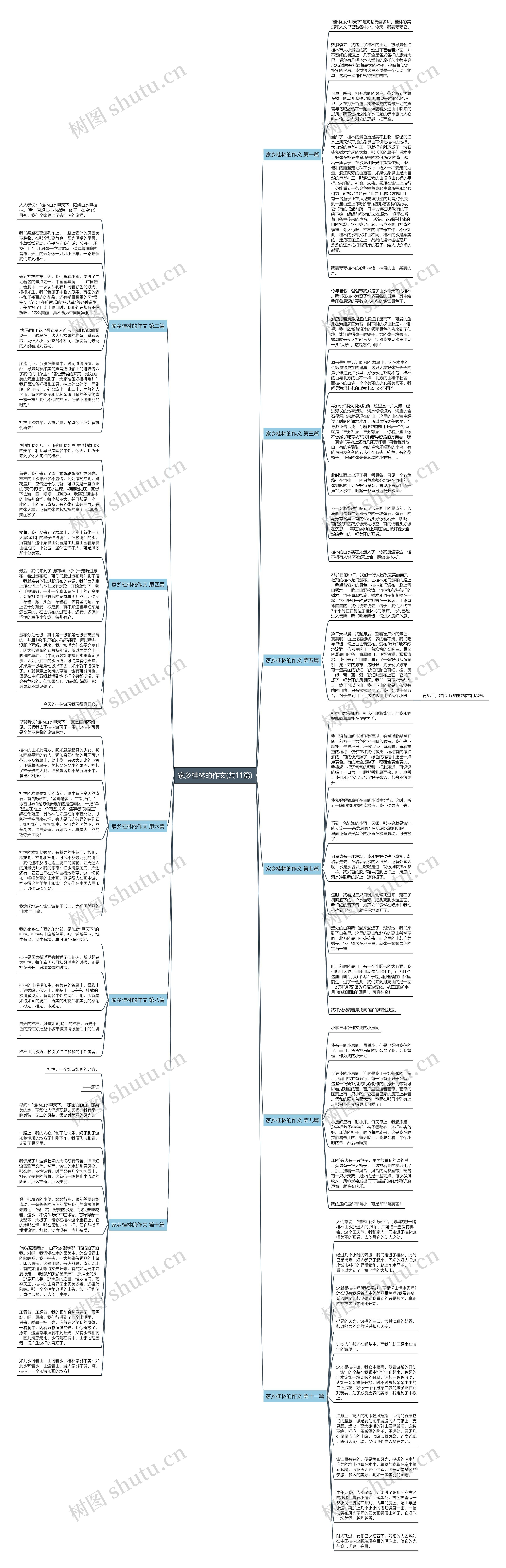 家乡桂林的作文(共11篇)思维导图