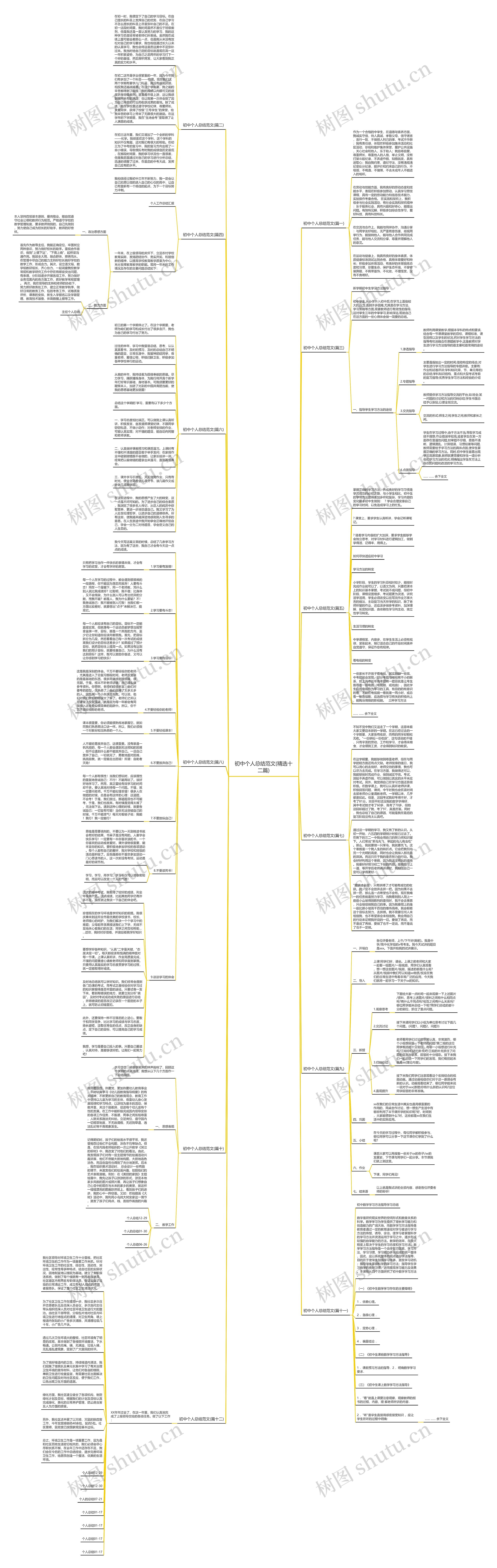 初中个人总结范文(精选十二篇) 初中个人总结范文(精选十二篇)
