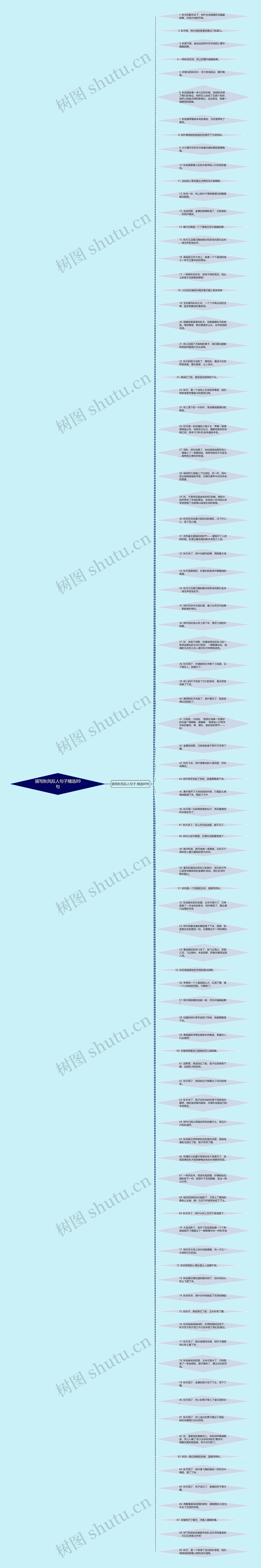 描写秋风拟人句子精选89句思维导图