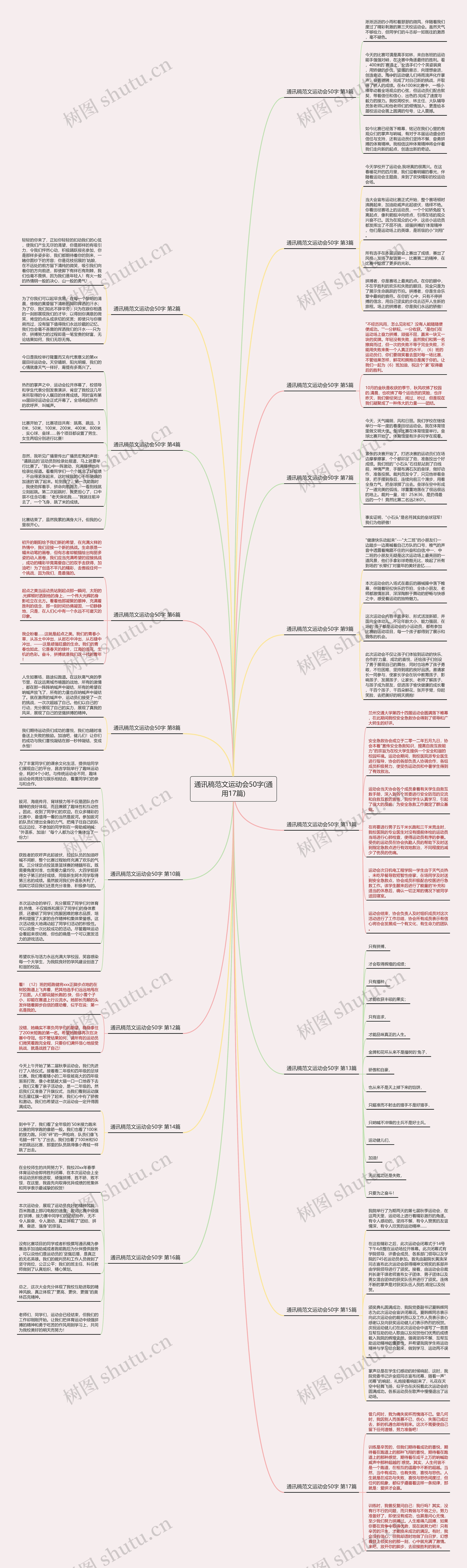 通讯稿范文运动会50字(通用17篇)思维导图
