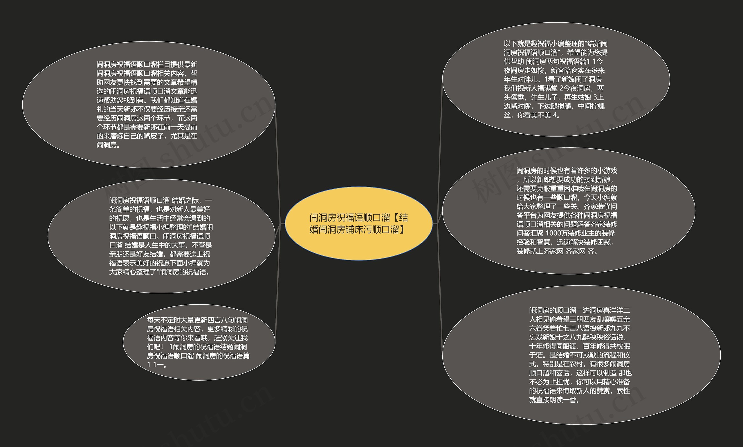 闹洞房祝福语顺口溜【结婚闹洞房铺床污顺口溜】思维导图