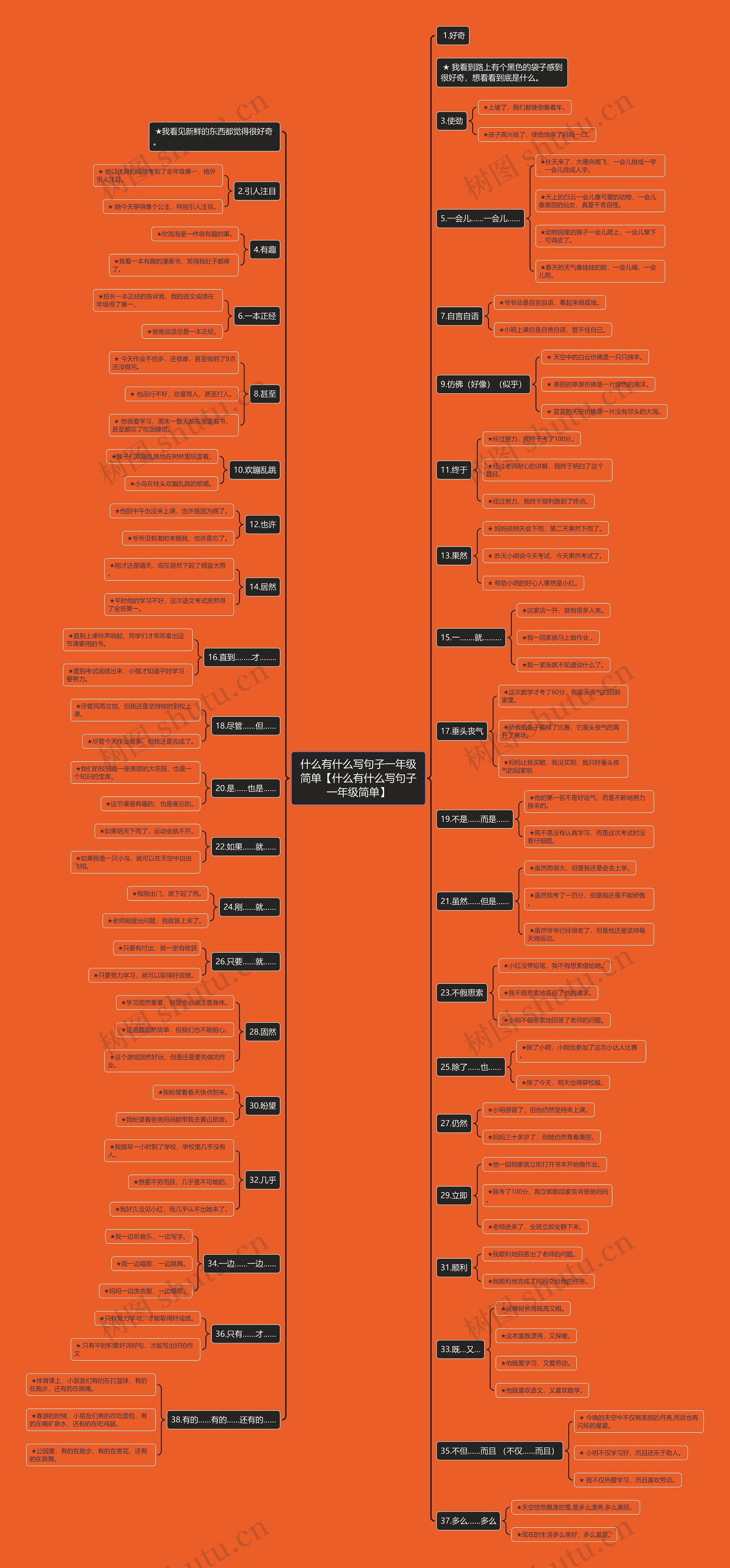 什么有什么写句子一年级简单【什么有什么写句子一年级简单】 什么有什么写句子一年级简单【什么有什么写句子一年级简单】