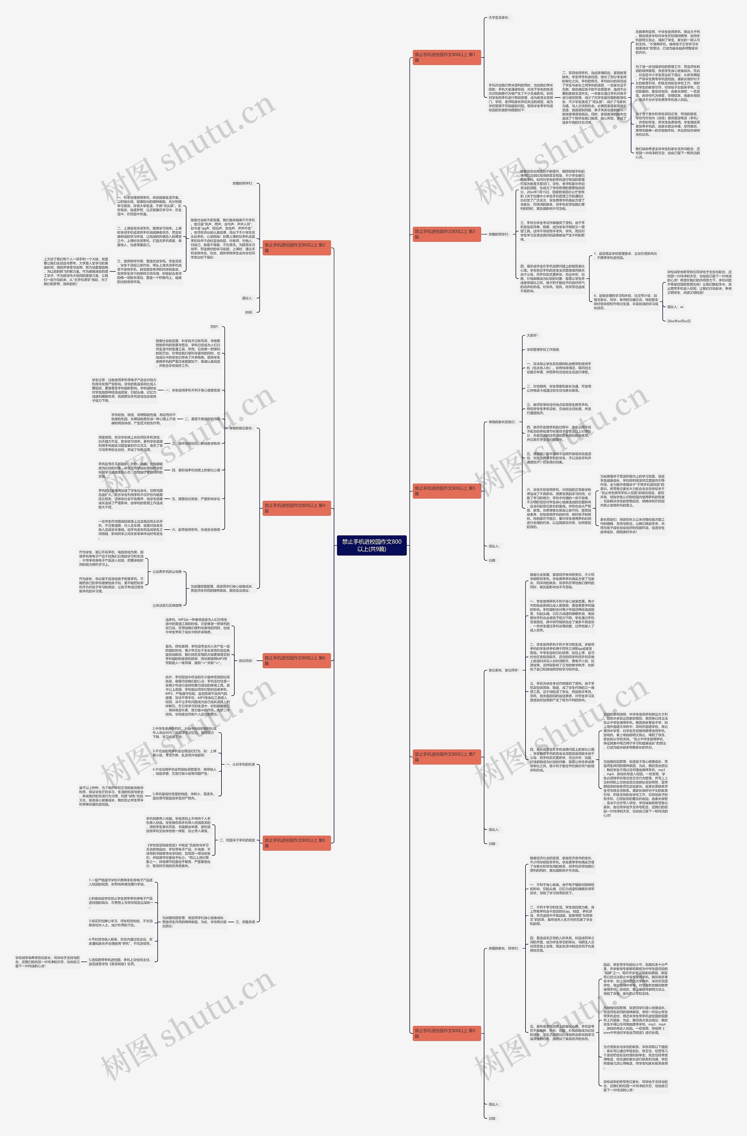 禁止手机进校园作文800以上(共9篇)思维导图