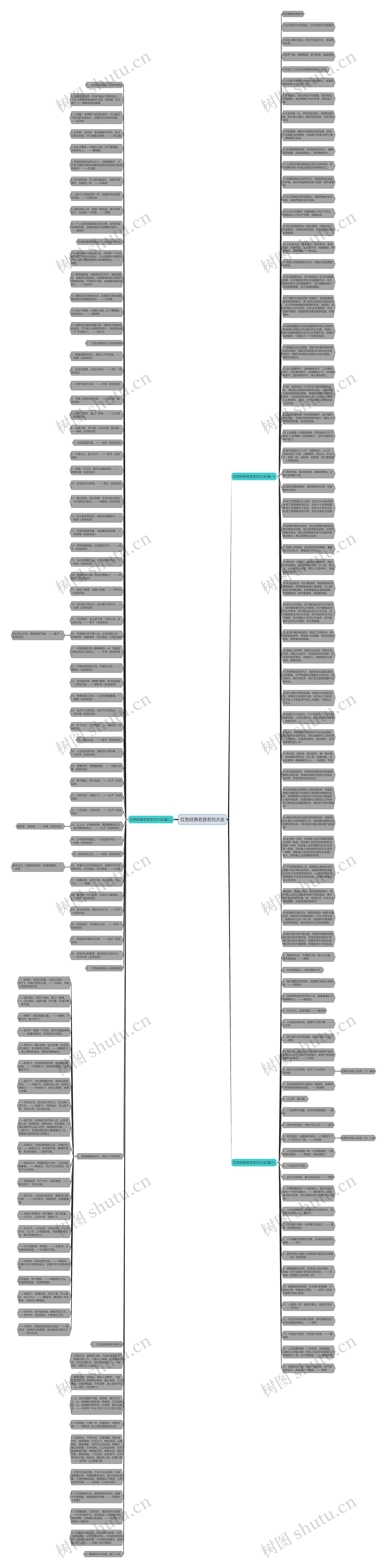 红色经典名言名句大全思维导图