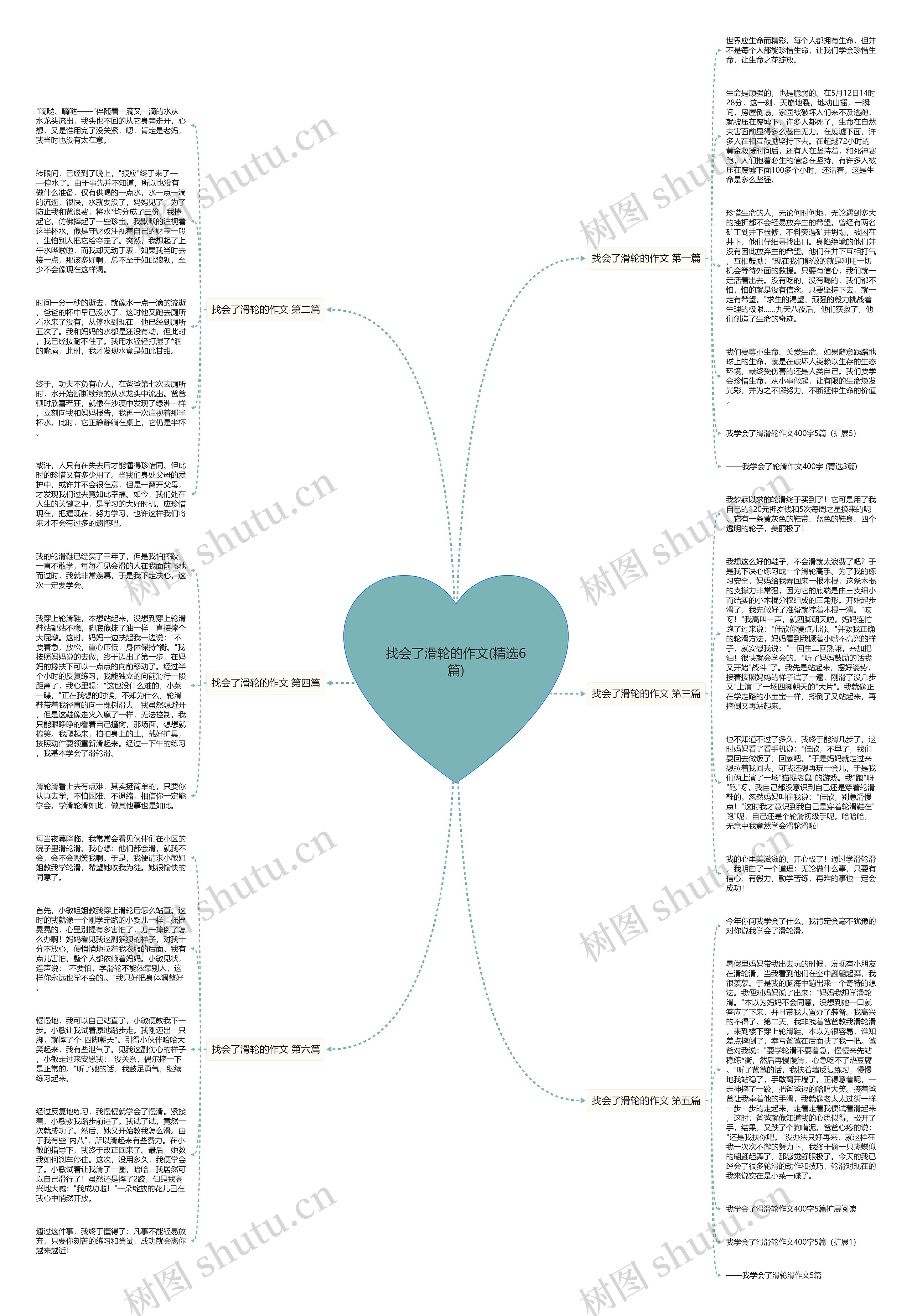 找会了滑轮的作文(精选6篇)思维导图