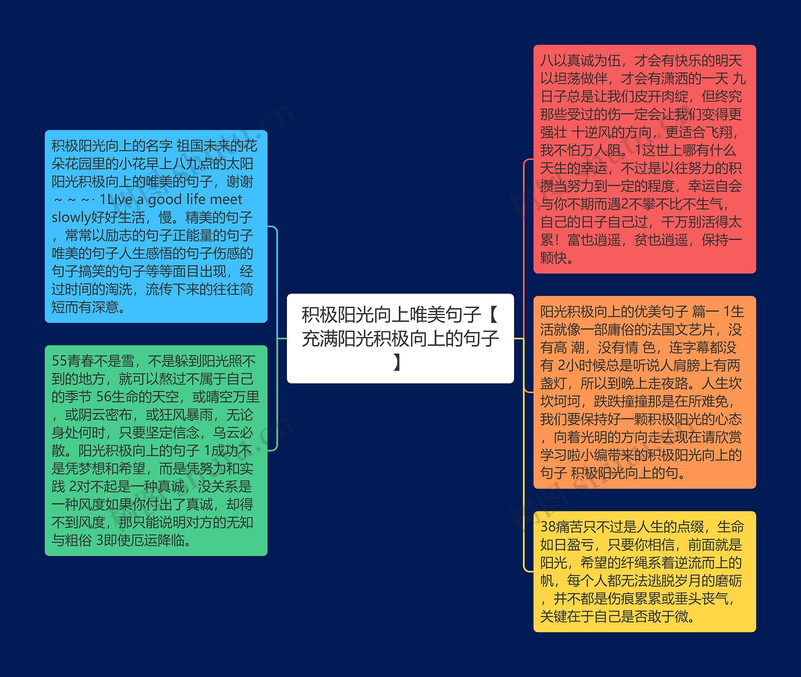 积极阳光向上唯美句子【充满阳光积极向上的句子】思维导图