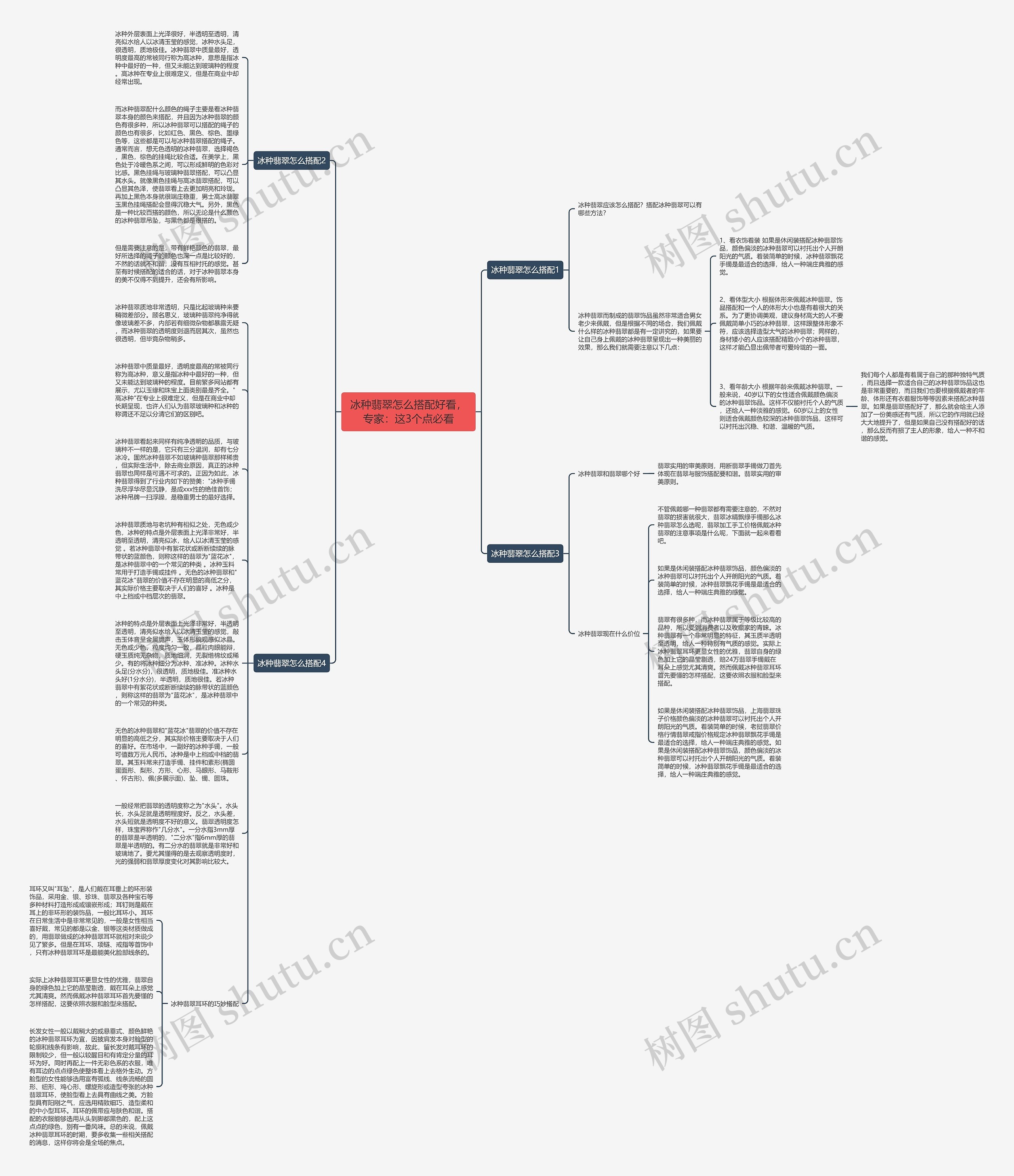 冰种翡翠怎么搭配好看，专家：这3个点必看思维导图