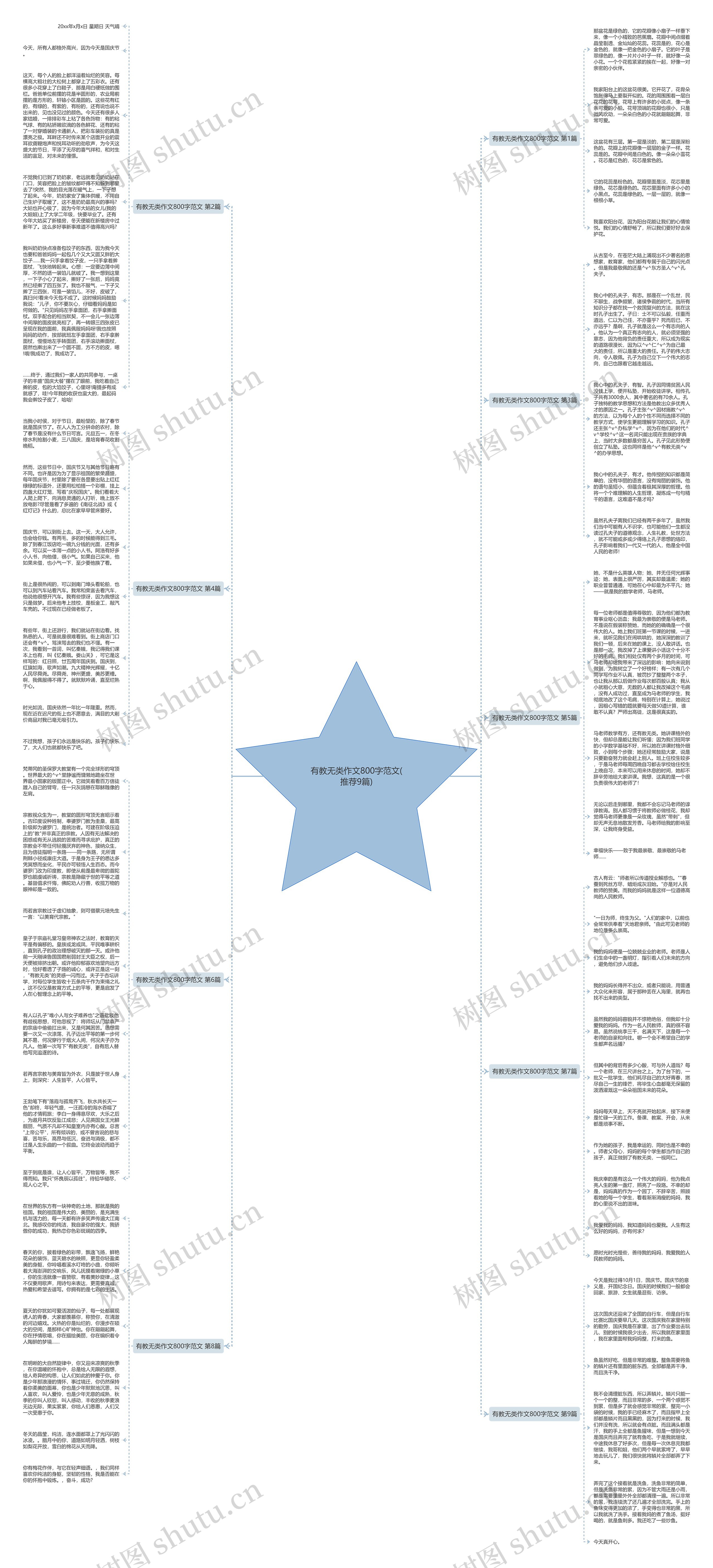 有教无类作文800字范文(推荐9篇)思维导图