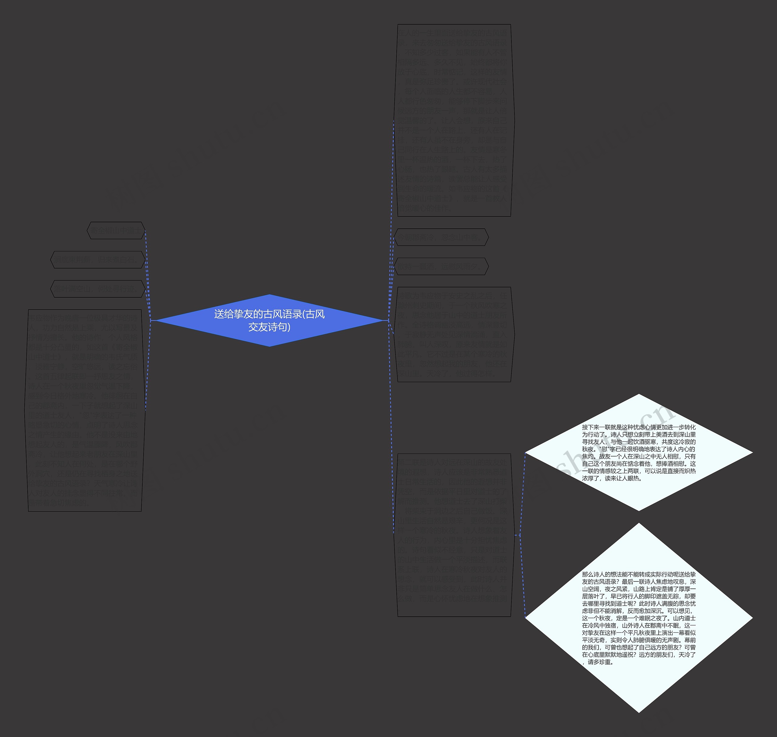 送给挚友的古风语录(古风交友诗句)思维导图