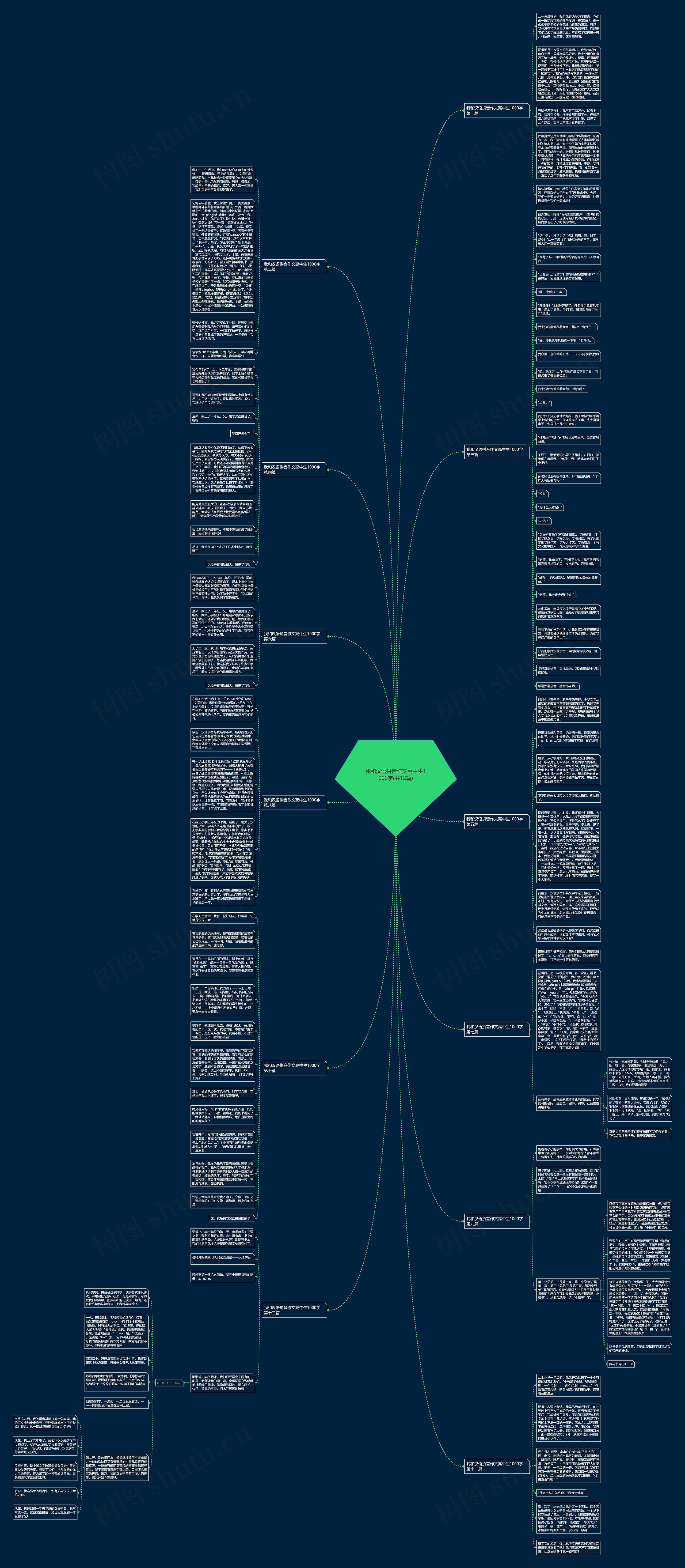 我和汉语拼音作文高中生1000字(共12篇) 我和汉语拼音作文高中生1000字(共12篇)