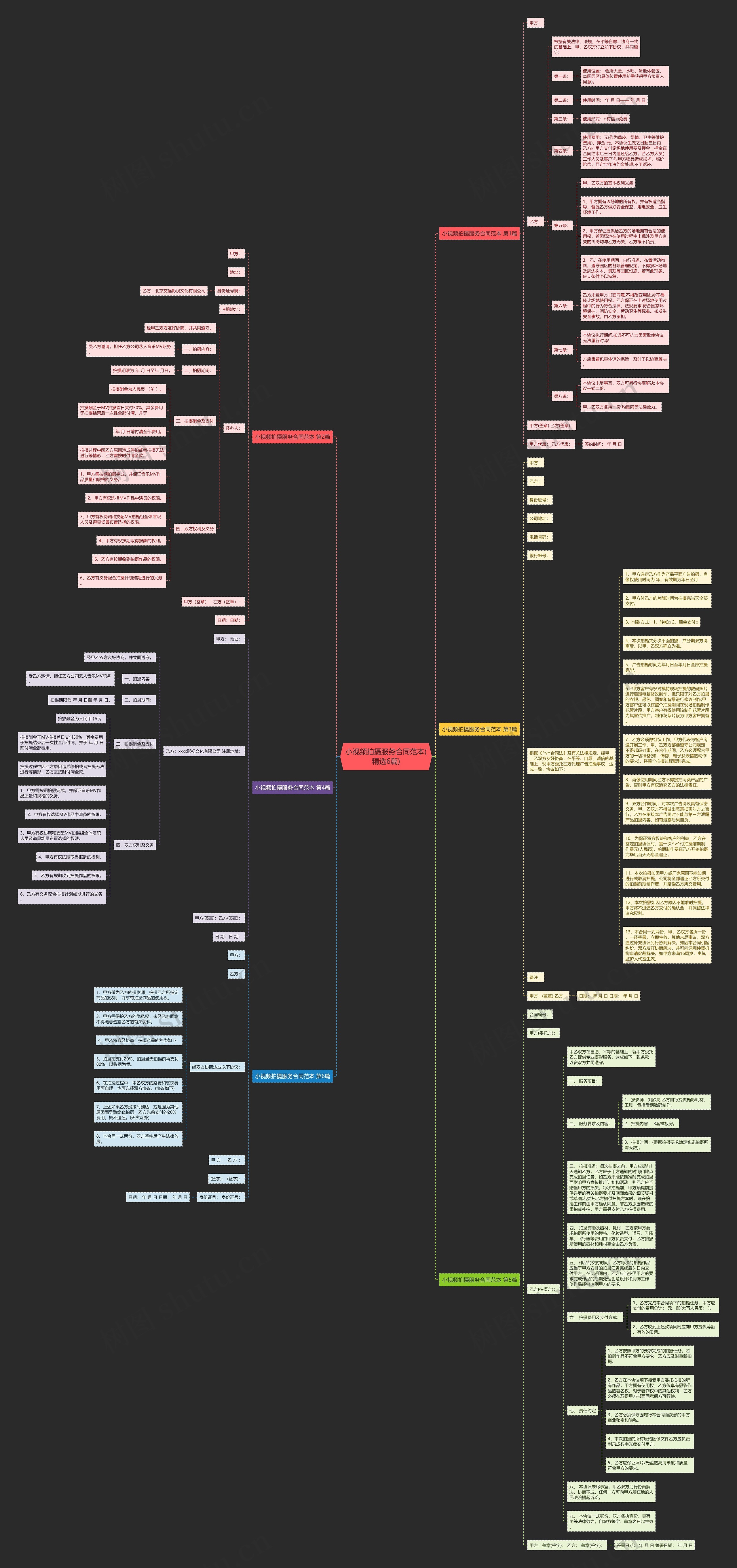 小视频拍摄服务合同范本(精选6篇)思维导图